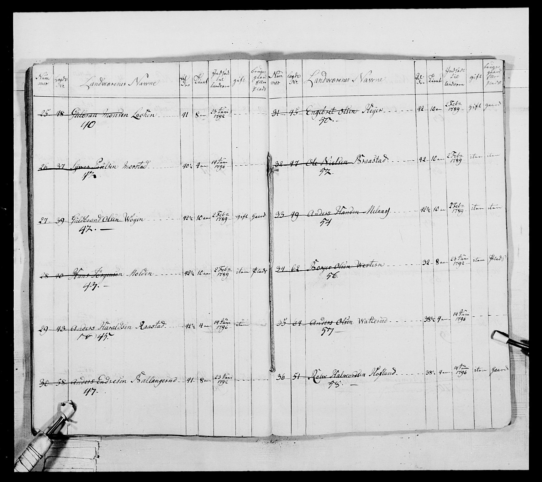 Generalitets- og kommissariatskollegiet, Det kongelige norske kommissariatskollegium, AV/RA-EA-5420/E/Eh/L0040: 1. Akershusiske nasjonale infanteriregiment, 1792-1800, p. 612