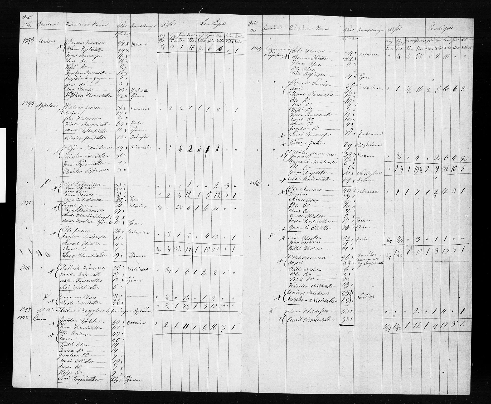 , Census 1835 for Gjerstad, 1835, p. 54