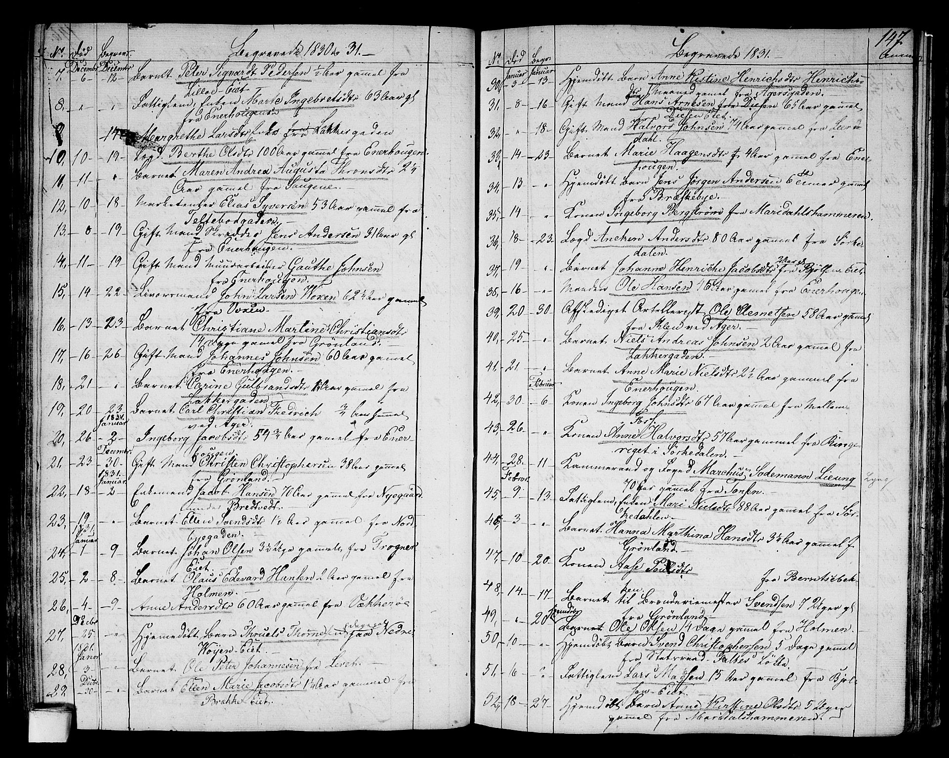 Aker prestekontor kirkebøker, SAO/A-10861/G/L0006: Parish register (copy) no. 6, 1830-1838, p. 147