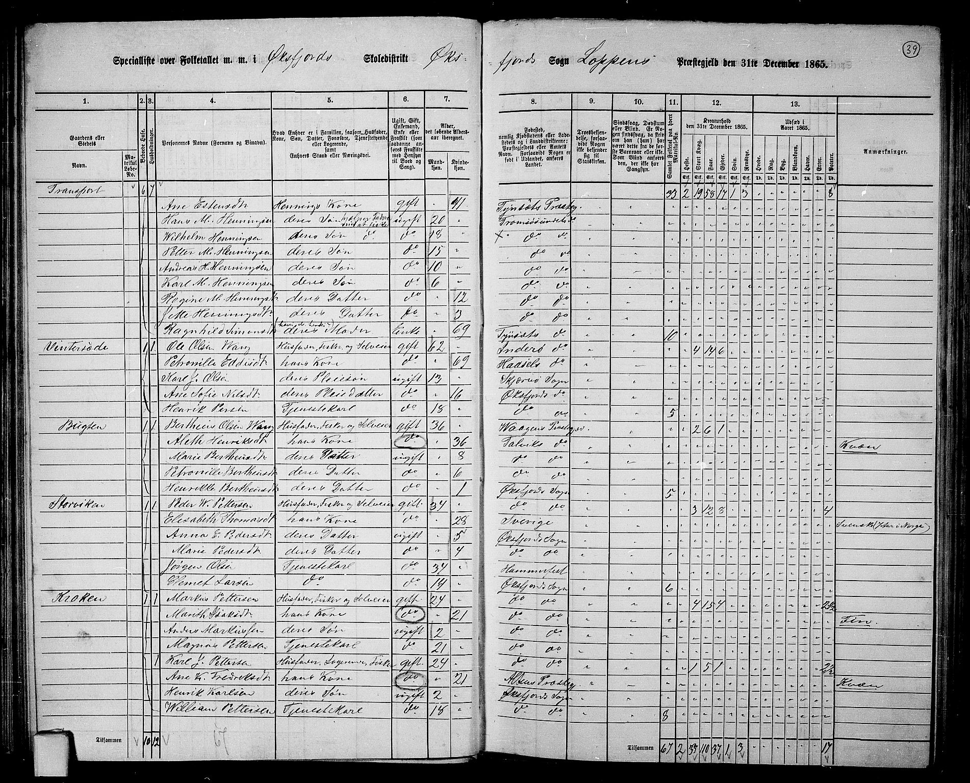 RA, 1865 census for Loppa, 1865, p. 33