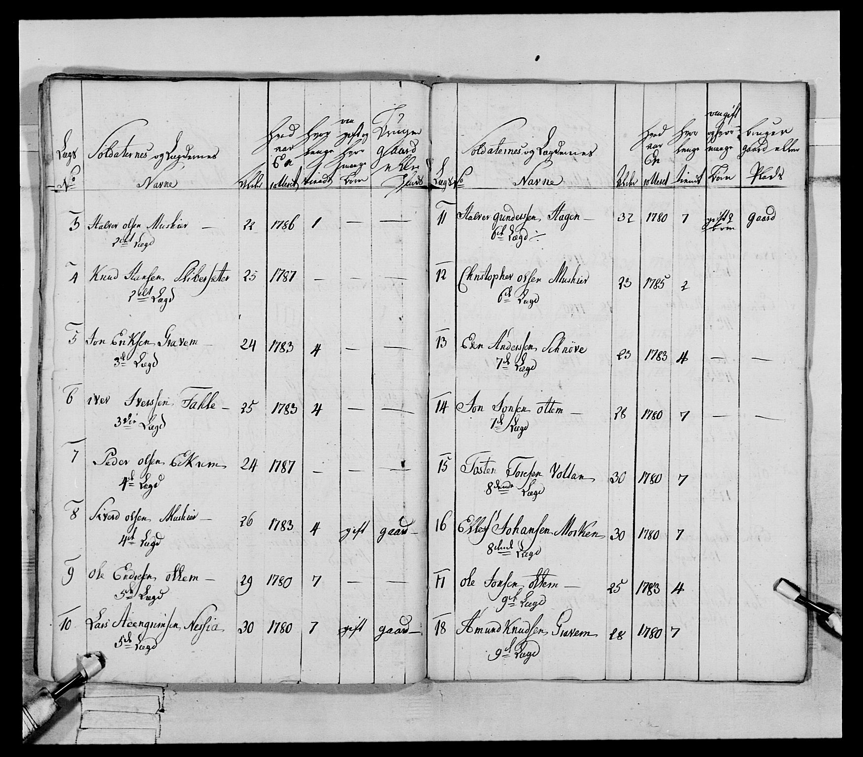 Generalitets- og kommissariatskollegiet, Det kongelige norske kommissariatskollegium, AV/RA-EA-5420/E/Eh/L0079: 2. Trondheimske nasjonale infanteriregiment, 1782-1789, p. 140