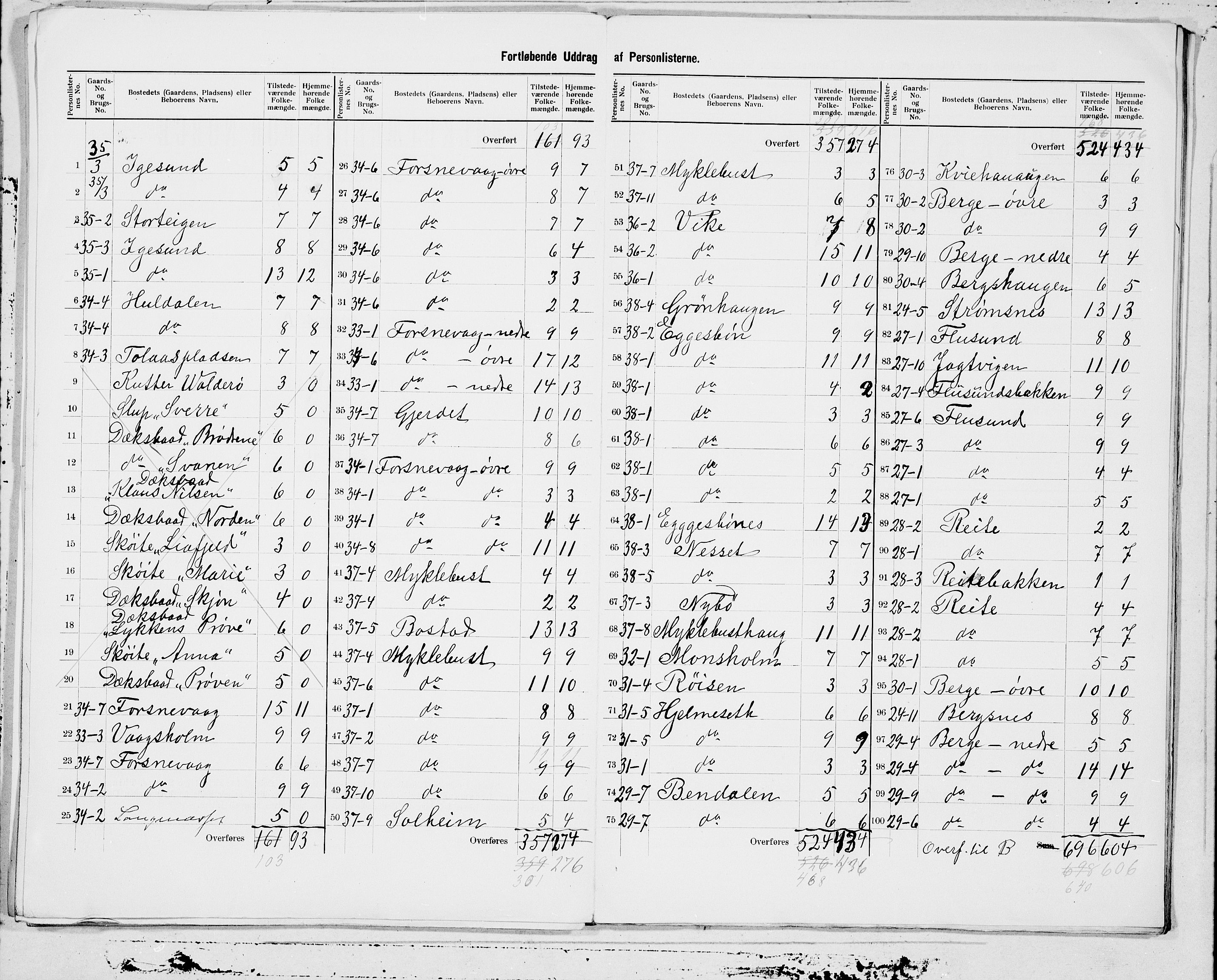 SAT, 1900 census for Herøy, 1900, p. 11