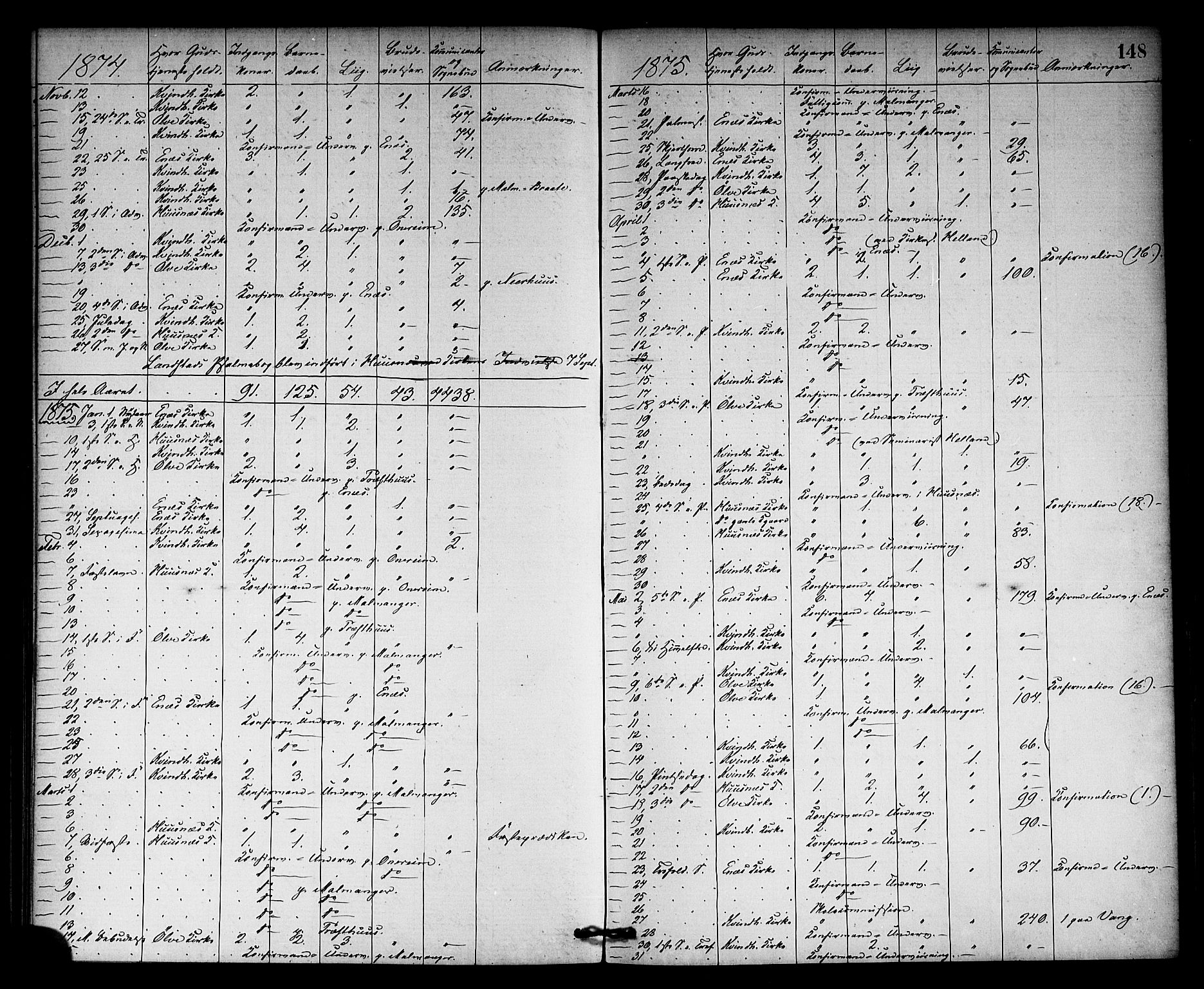 Kvinnherad sokneprestembete, SAB/A-76401/H/Haa: Parish register (official) no. A 10, 1867-1886, p. 148