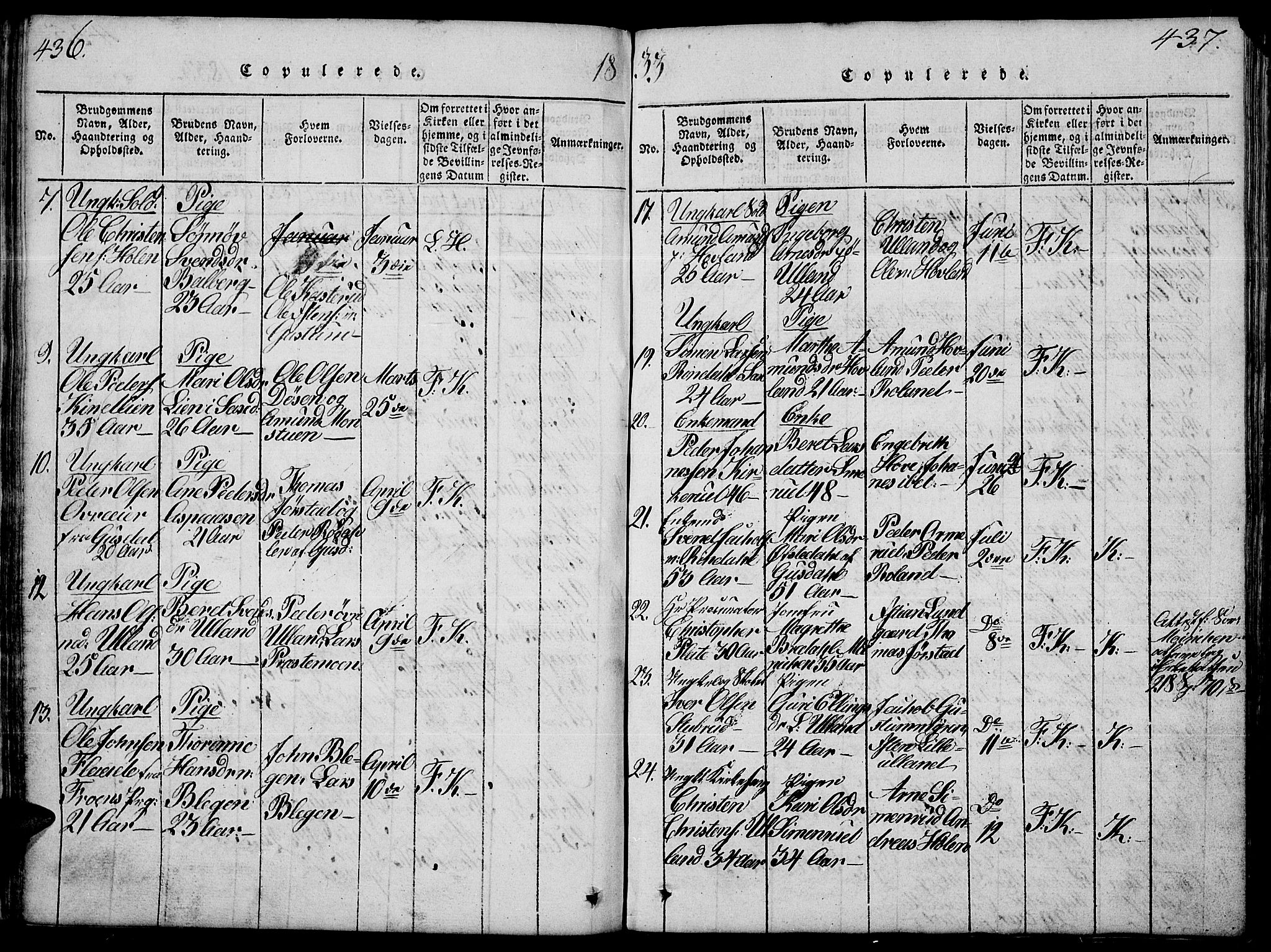 Fåberg prestekontor, SAH/PREST-086/H/Ha/Hab/L0004: Parish register (copy) no. 4, 1818-1837, p. 436-437