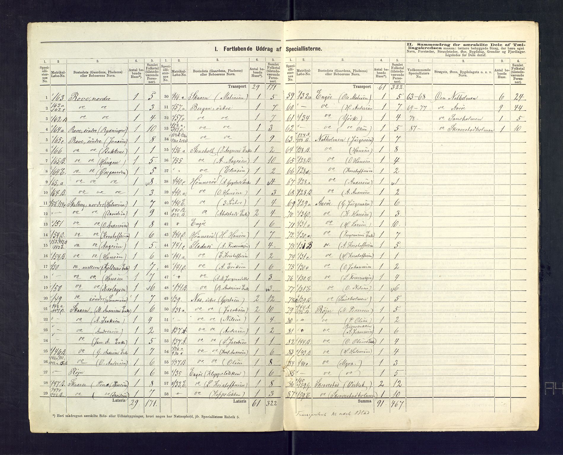 SAKO, 1875 census for 0724L Sandeherred/Sandeherred, 1875, p. 48