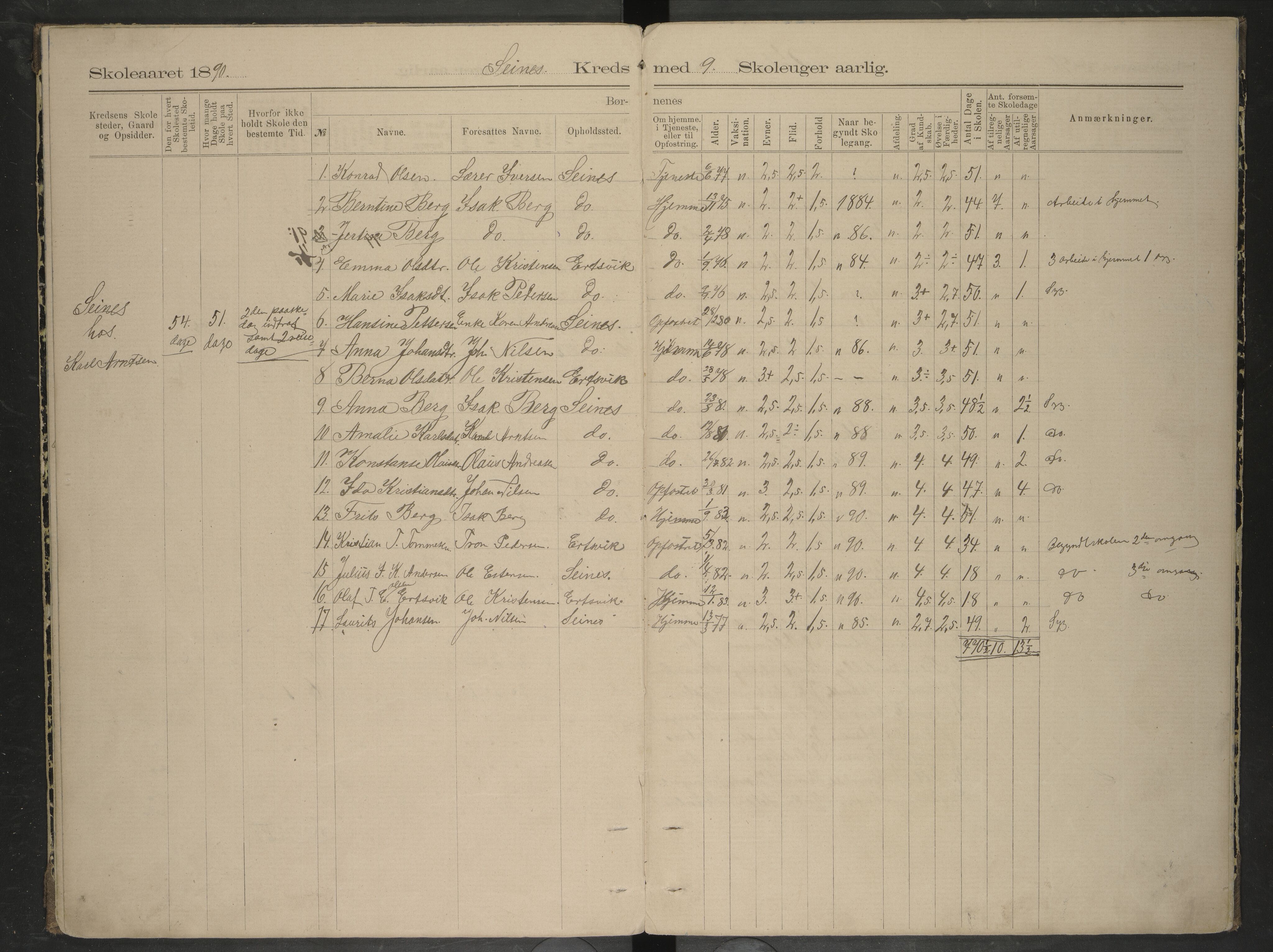 Bodin kommune. Ymse skolekretser/skoler, AIN/K-18431.510.12/F/Fa/L0009: Oversiktprotokoll. Seivaag, Seines, Urskaret, Valnes, Valnesvatnet, 1887-1892