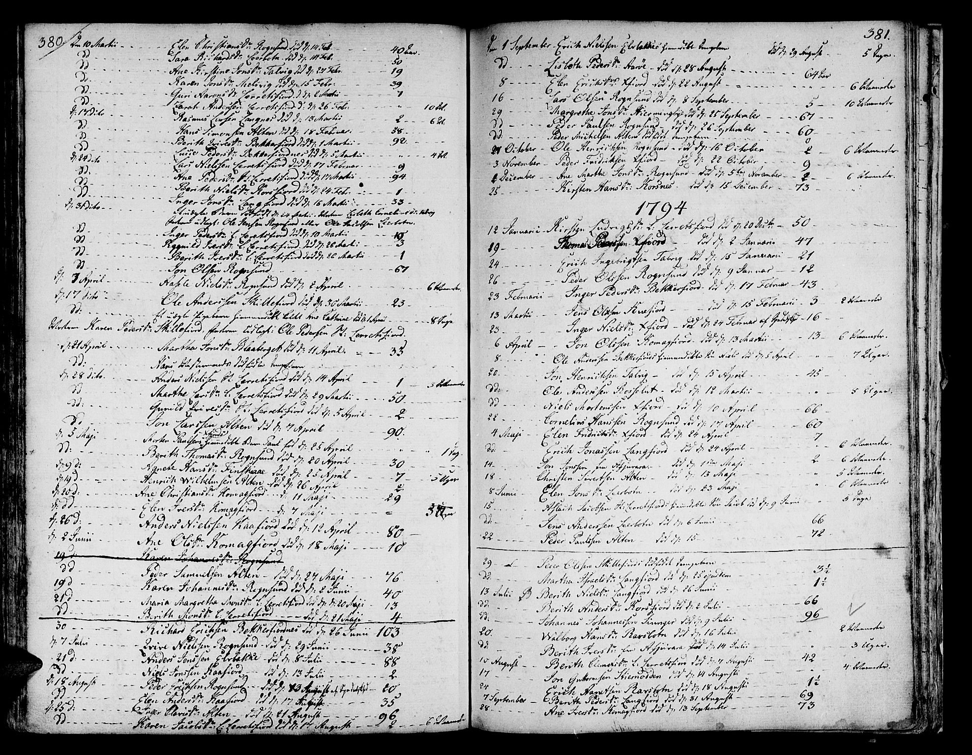 Talvik sokneprestkontor, SATØ/S-1337/H/Ha/L0005kirke: Parish register (official) no. 5, 1772-1798, p. 380-381