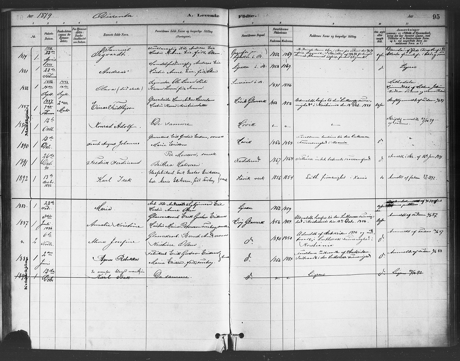 Asker prestekontor Kirkebøker, SAO/A-10256a/F/Fc/L0001: Parish register (official) no. III 1, 1879-1892, p. 95