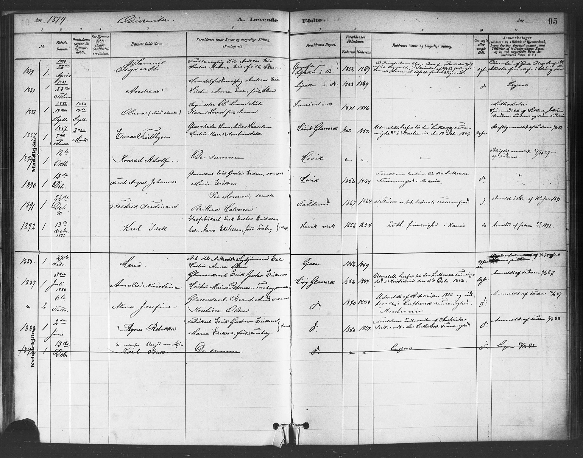 Asker prestekontor Kirkebøker, AV/SAO-A-10256a/F/Fc/L0001: Parish register (official) no. III 1, 1879-1892, p. 95