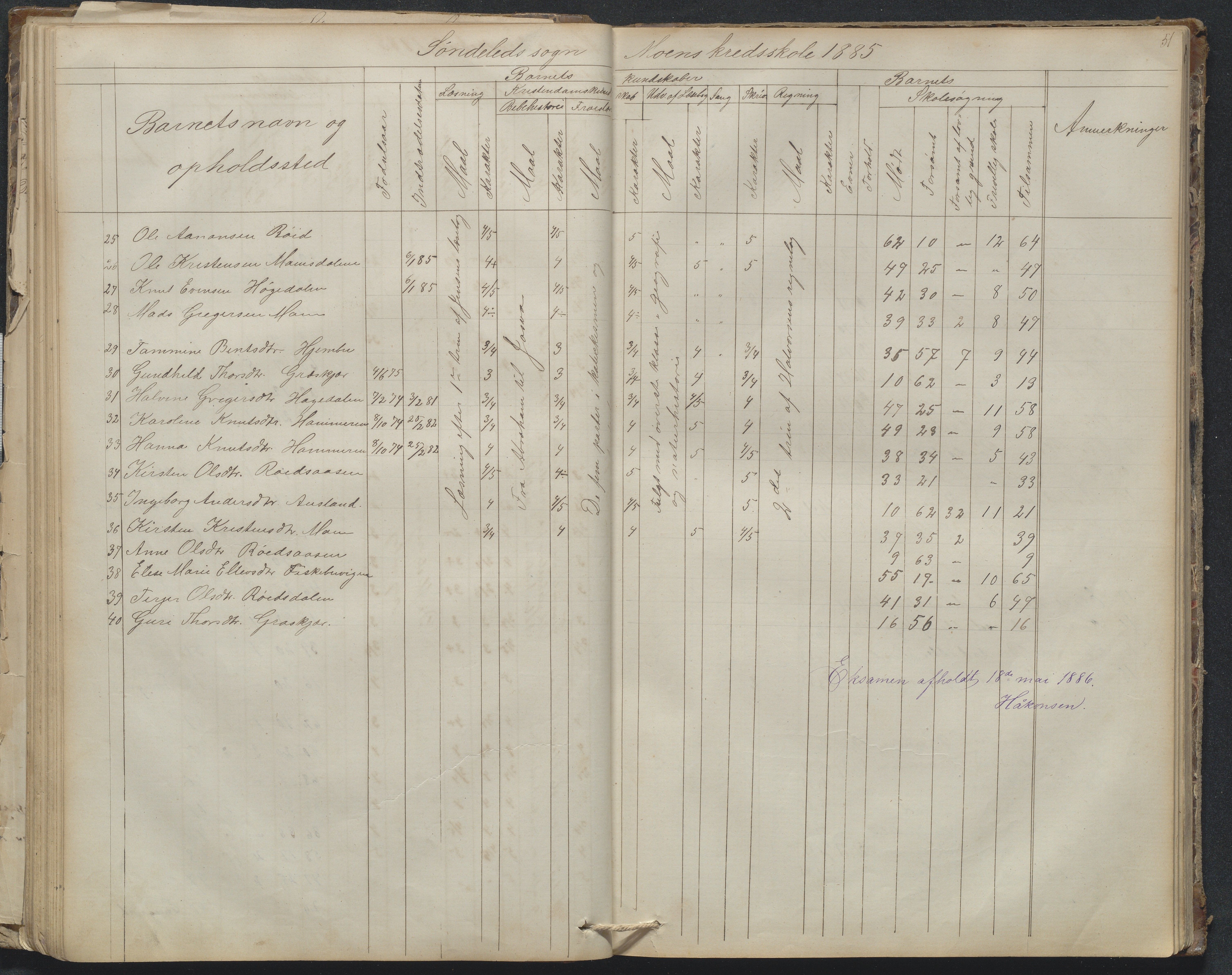 Søndeled kommune, AAKS/KA0913-PK/1/05/05g/L0010: Karakterprotokoll, 1862-1895, p. 51