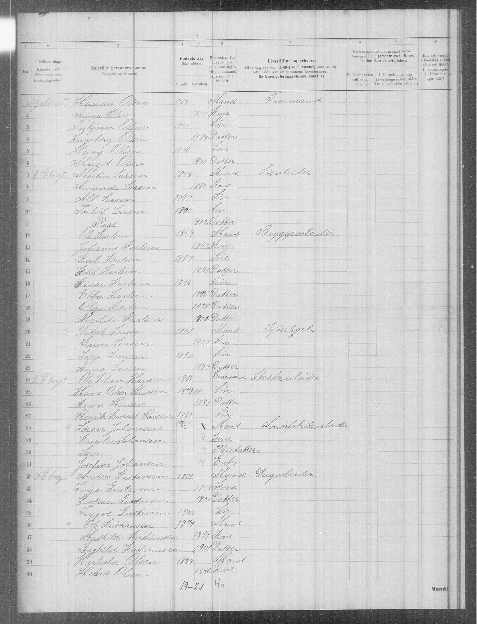 OBA, Municipal Census 1902 for Kristiania, 1902, p. 8128