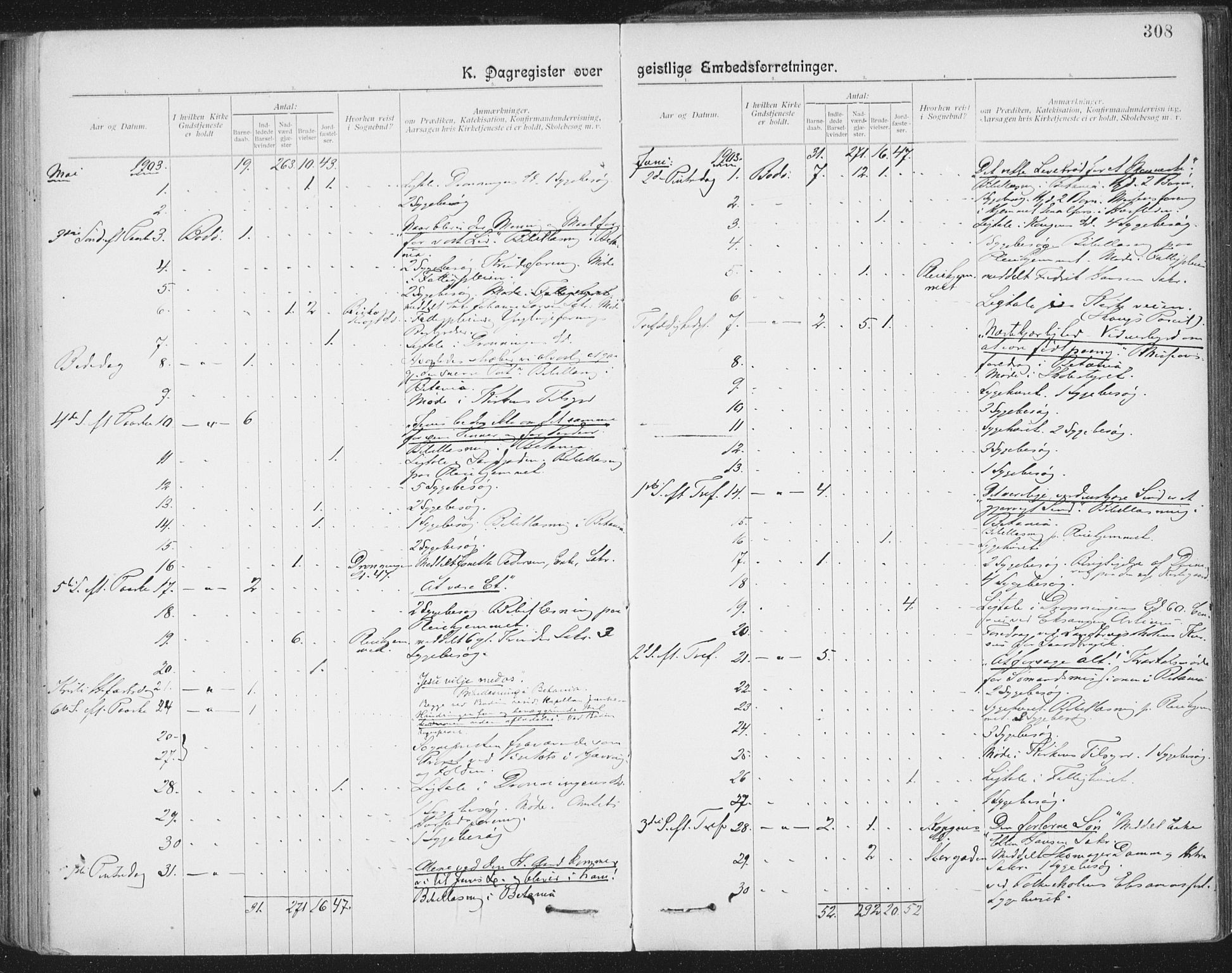 Ministerialprotokoller, klokkerbøker og fødselsregistre - Nordland, AV/SAT-A-1459/801/L0012: Parish register (official) no. 801A12, 1900-1916, p. 308