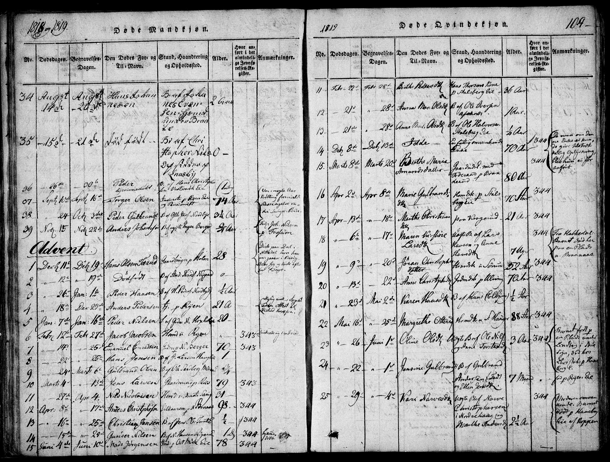 Skedsmo prestekontor Kirkebøker, SAO/A-10033a/F/Fa/L0008: Parish register (official) no. I 8, 1815-1829, p. 104