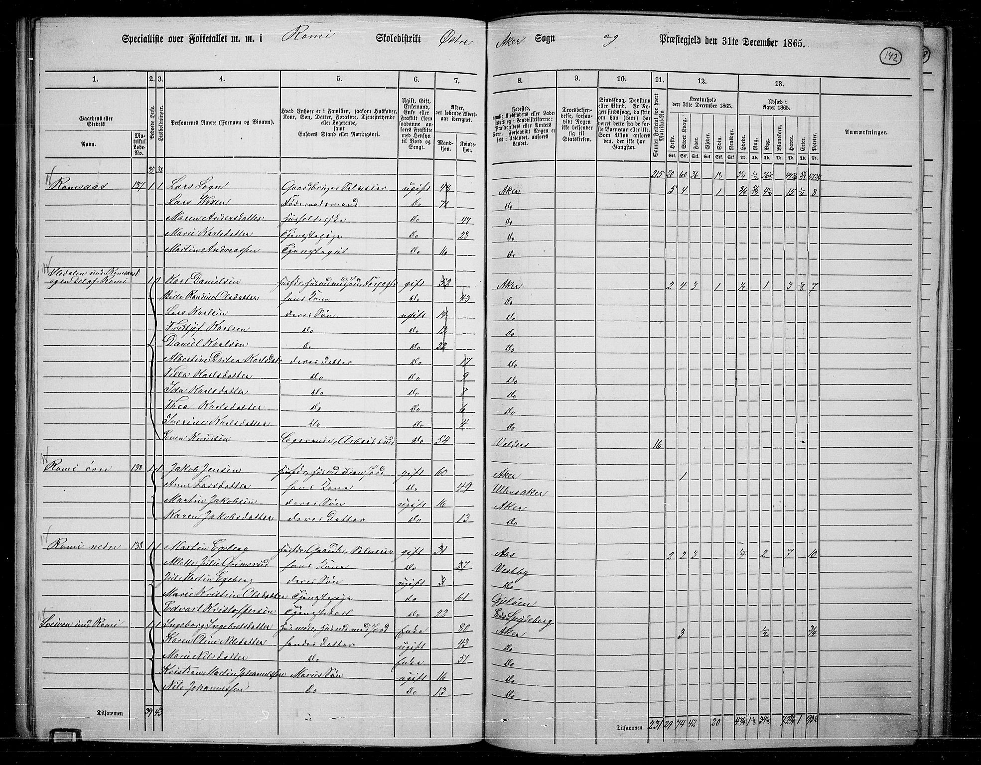 RA, 1865 census for Østre Aker, 1865, p. 135