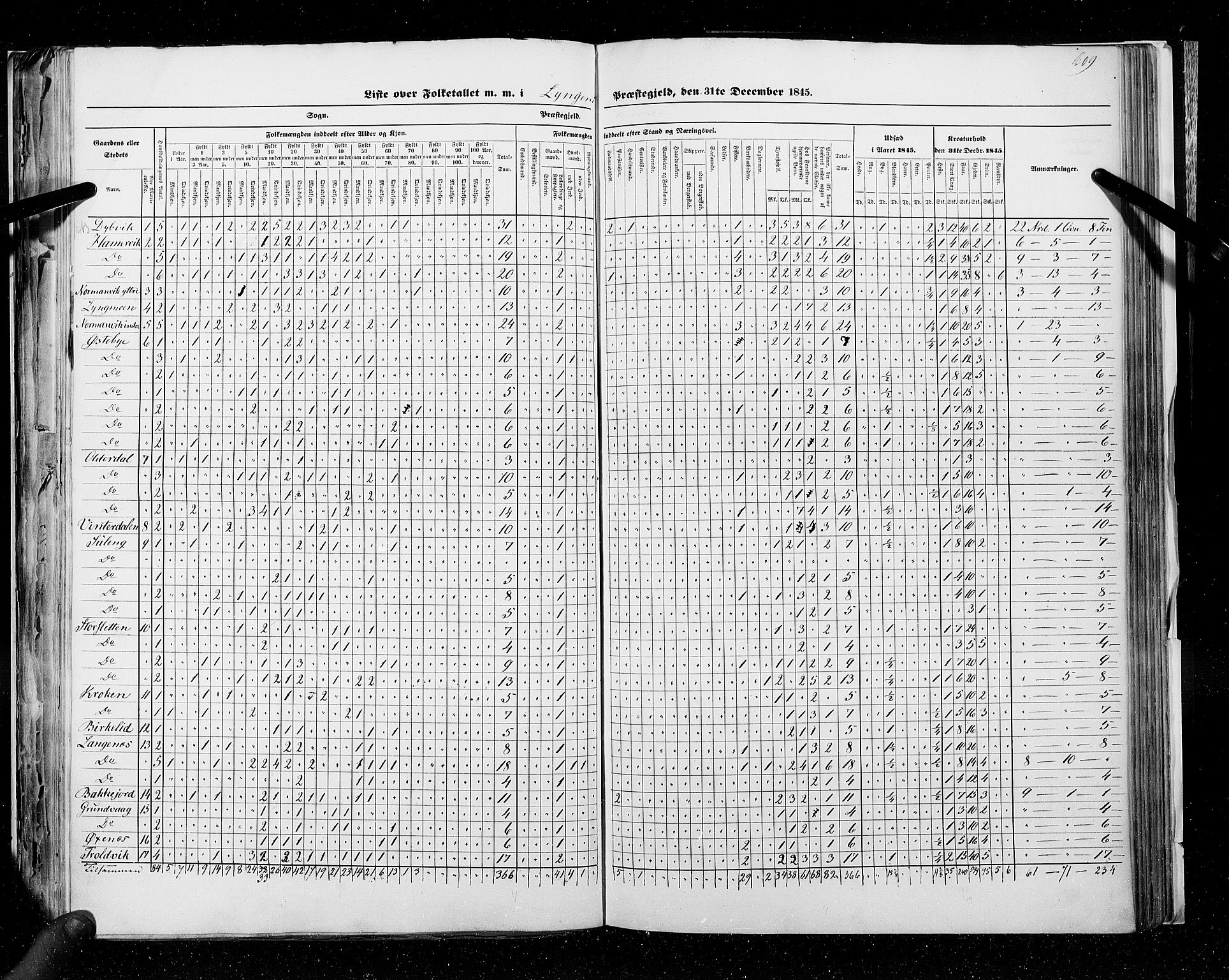 RA, Census 1845, vol. 9C: Finnmarken amt, 1845, p. 609