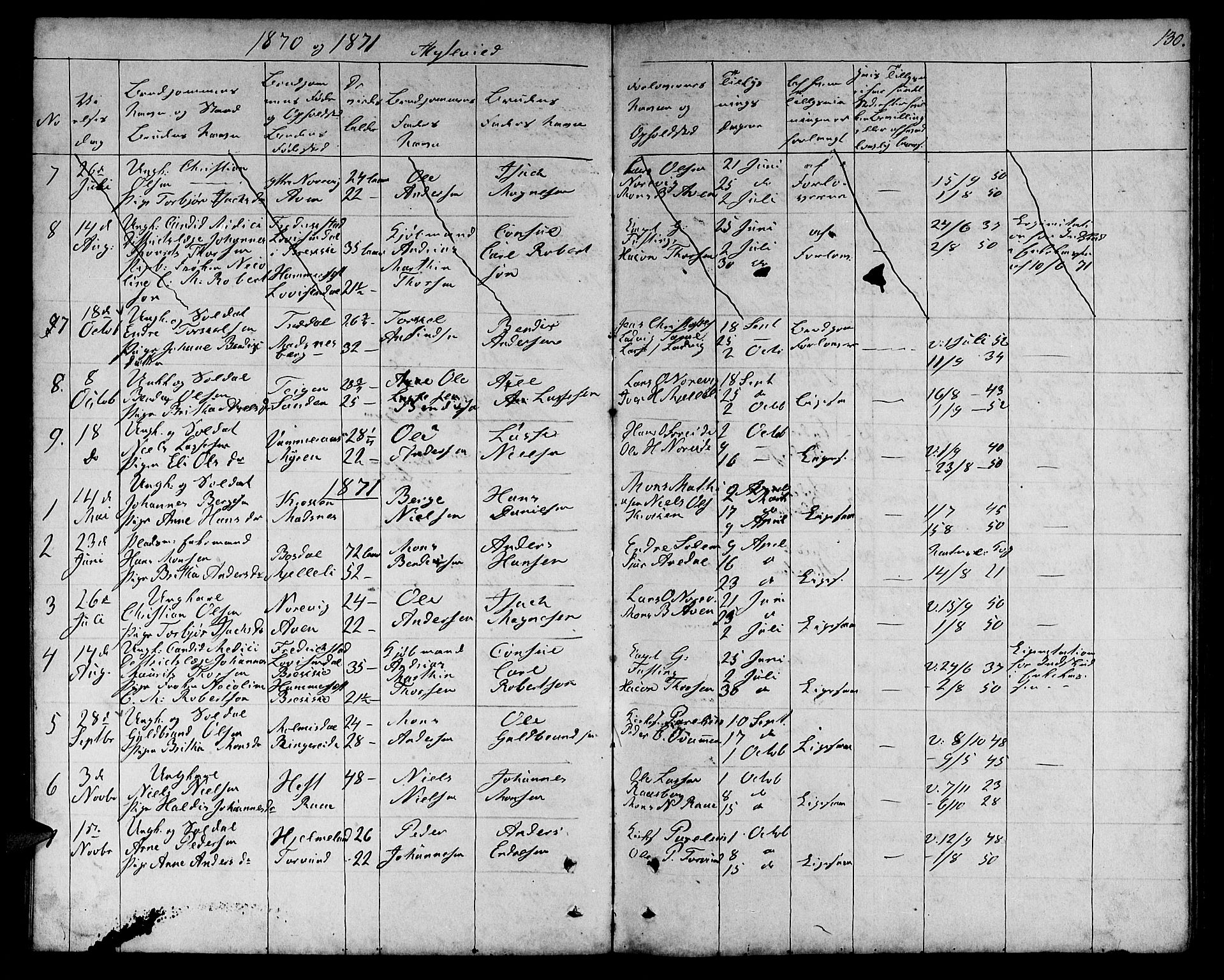 Lavik sokneprestembete, SAB/A-80901: Parish register (copy) no. A 1, 1854-1881, p. 130