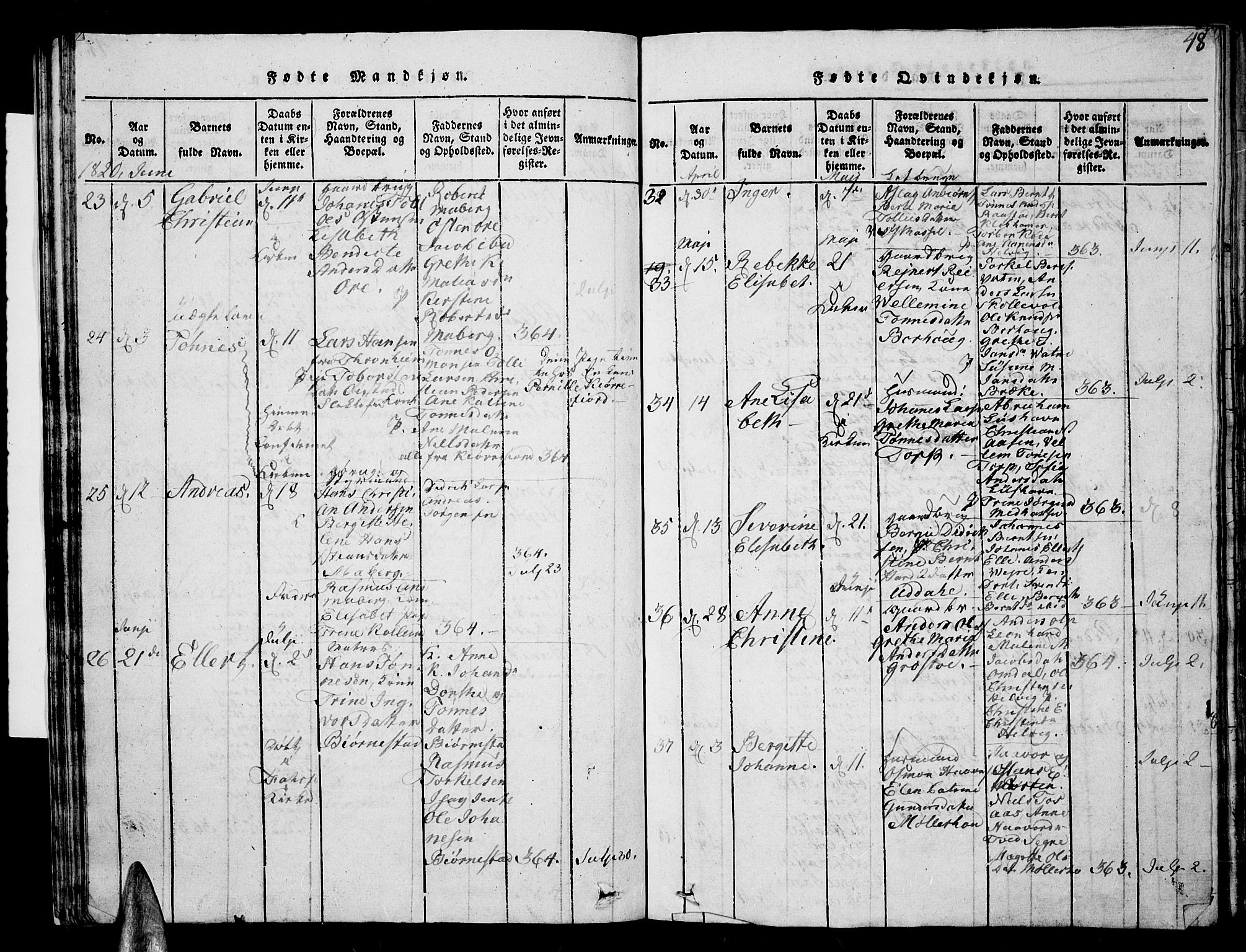 Lista sokneprestkontor, AV/SAK-1111-0027/F/Fb/L0001: Parish register (copy) no. B 1, 1816-1832, p. 48