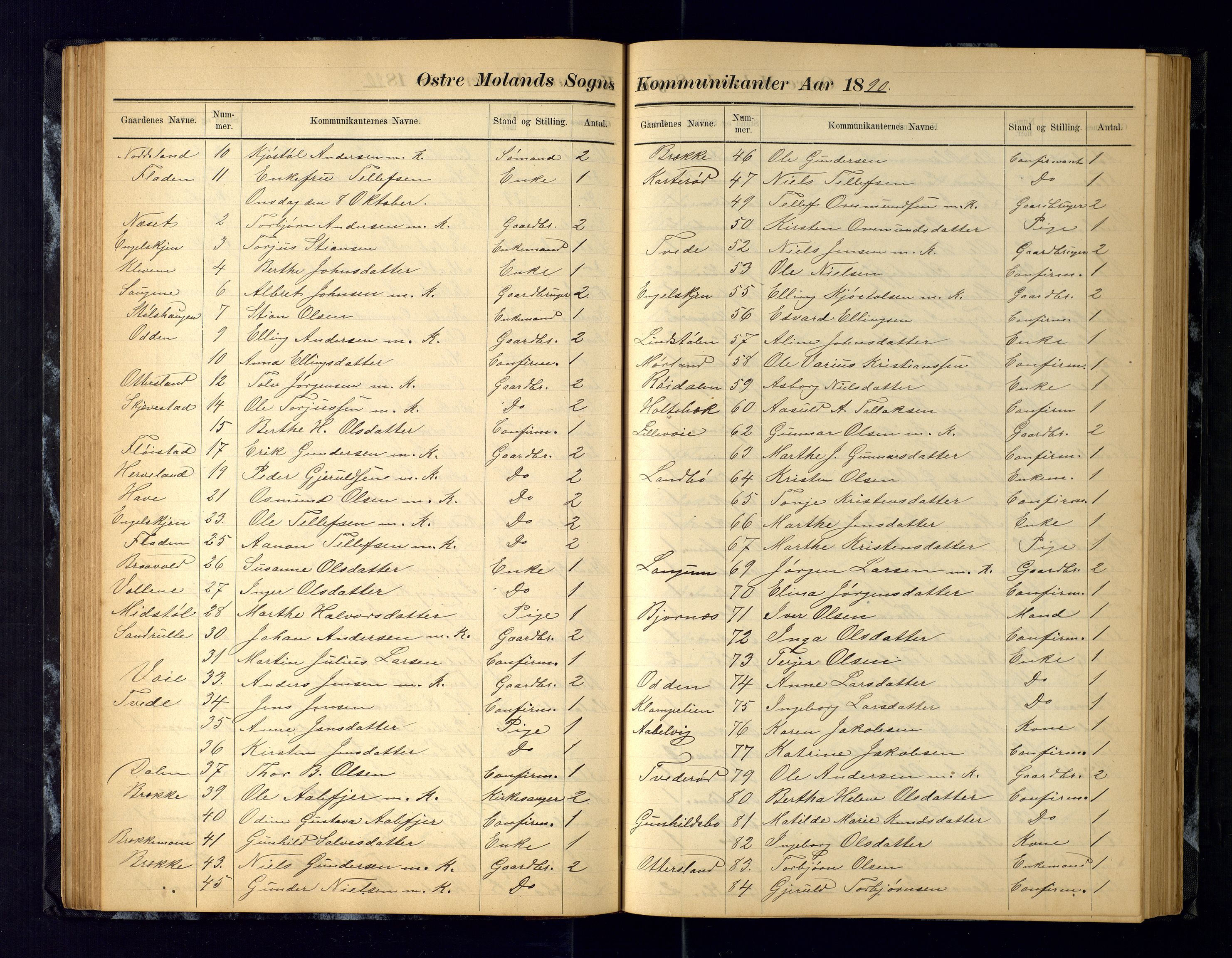 Austre Moland sokneprestkontor, AV/SAK-1111-0001/F/Fc/Fca/L0004: Communicants register no. C-4, 1883-1925