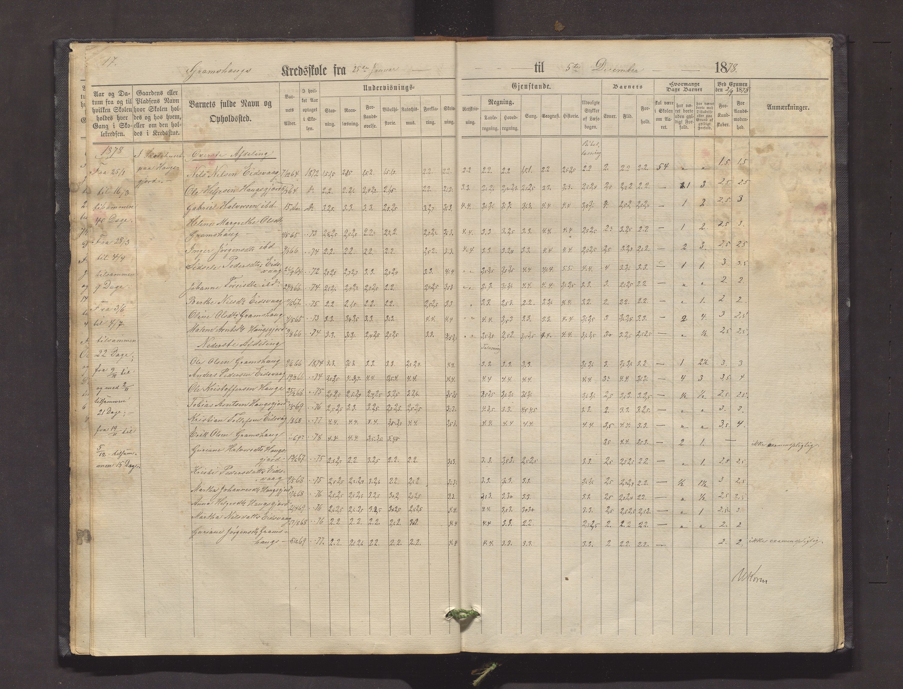 Valestrand kommune. Barneskulane, IKAH/1217-231/F/Fa/L0001: Skuleprotokoll for Gramshaug, Haugsgjerd, Enstabøvoll, Bjørgen og Valen krinsar i Sveen prestegjeld, 1863-1890, p. 17