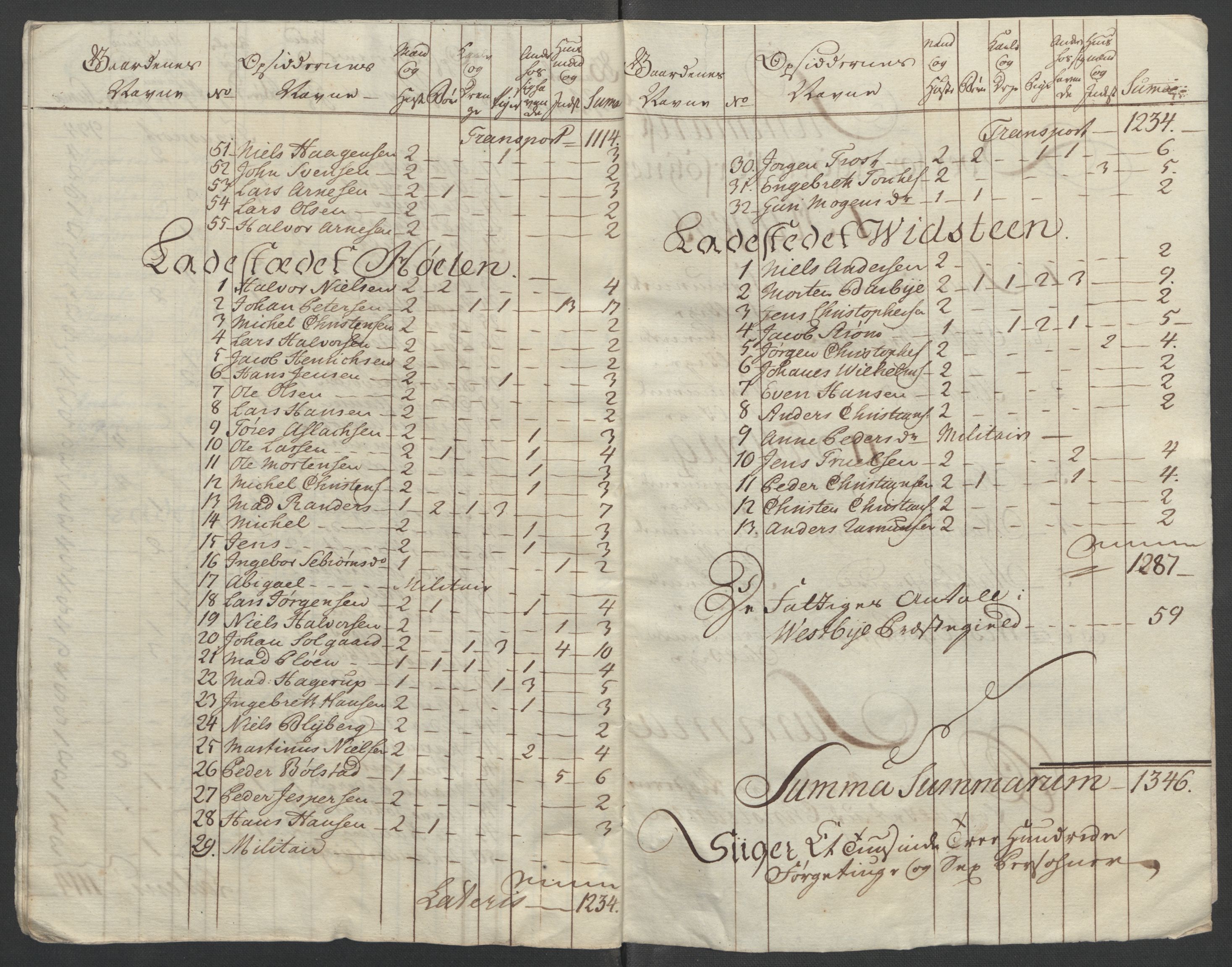 Rentekammeret inntil 1814, Reviderte regnskaper, Fogderegnskap, AV/RA-EA-4092/R10/L0559: Ekstraskatten Aker og Follo, 1763, p. 112