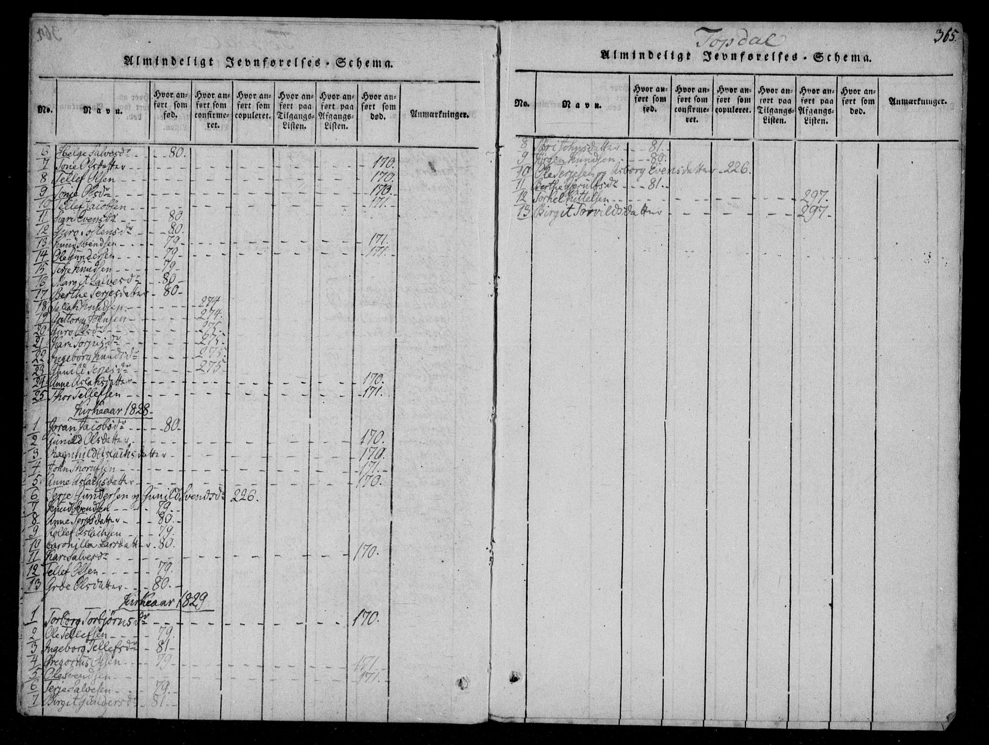 Åmli sokneprestkontor, SAK/1111-0050/F/Fa/Fac/L0006: Parish register (official) no. A 6, 1816-1829, p. 365