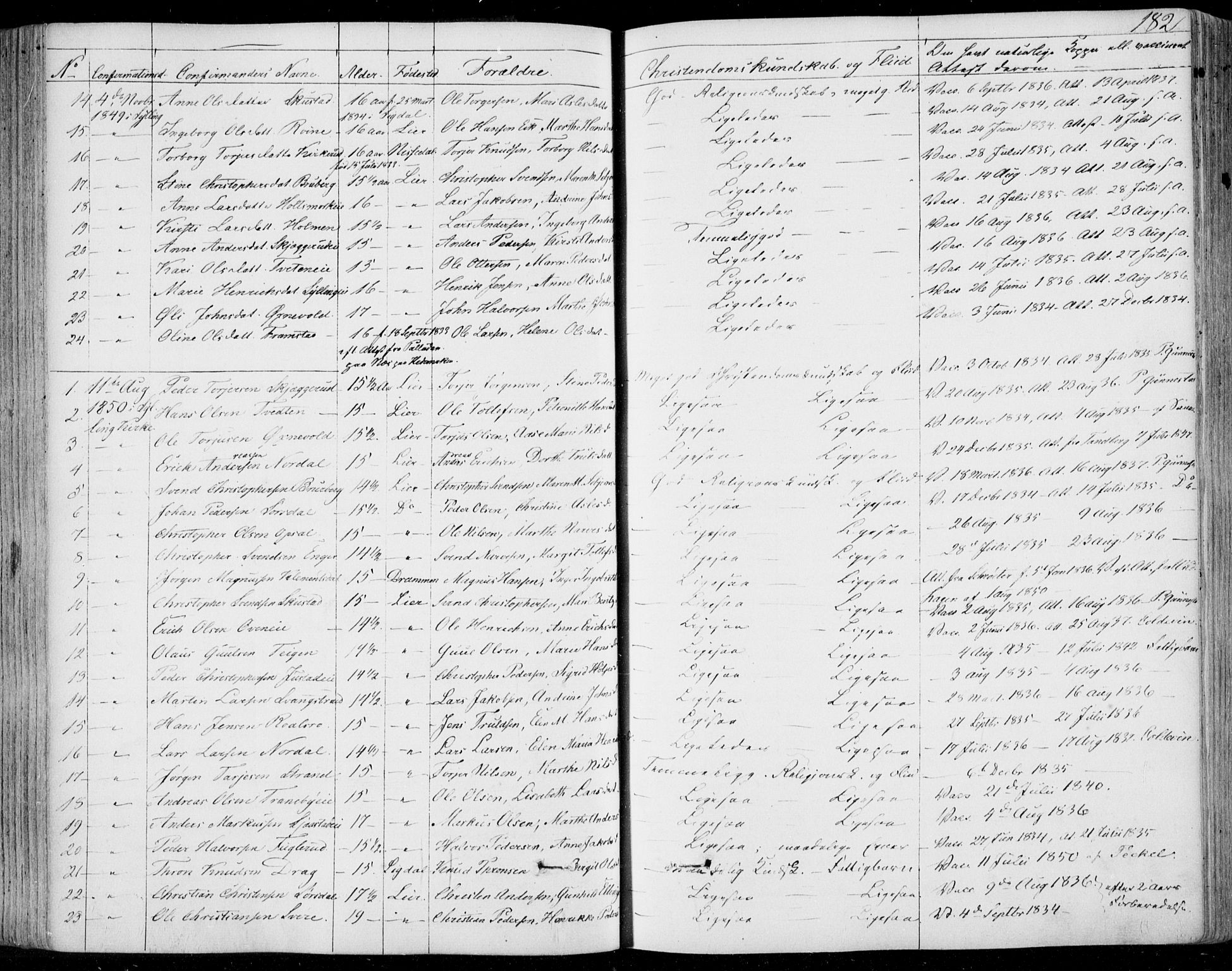 Lier kirkebøker, SAKO/A-230/F/Fa/L0011: Parish register (official) no. I 11, 1843-1854, p. 182