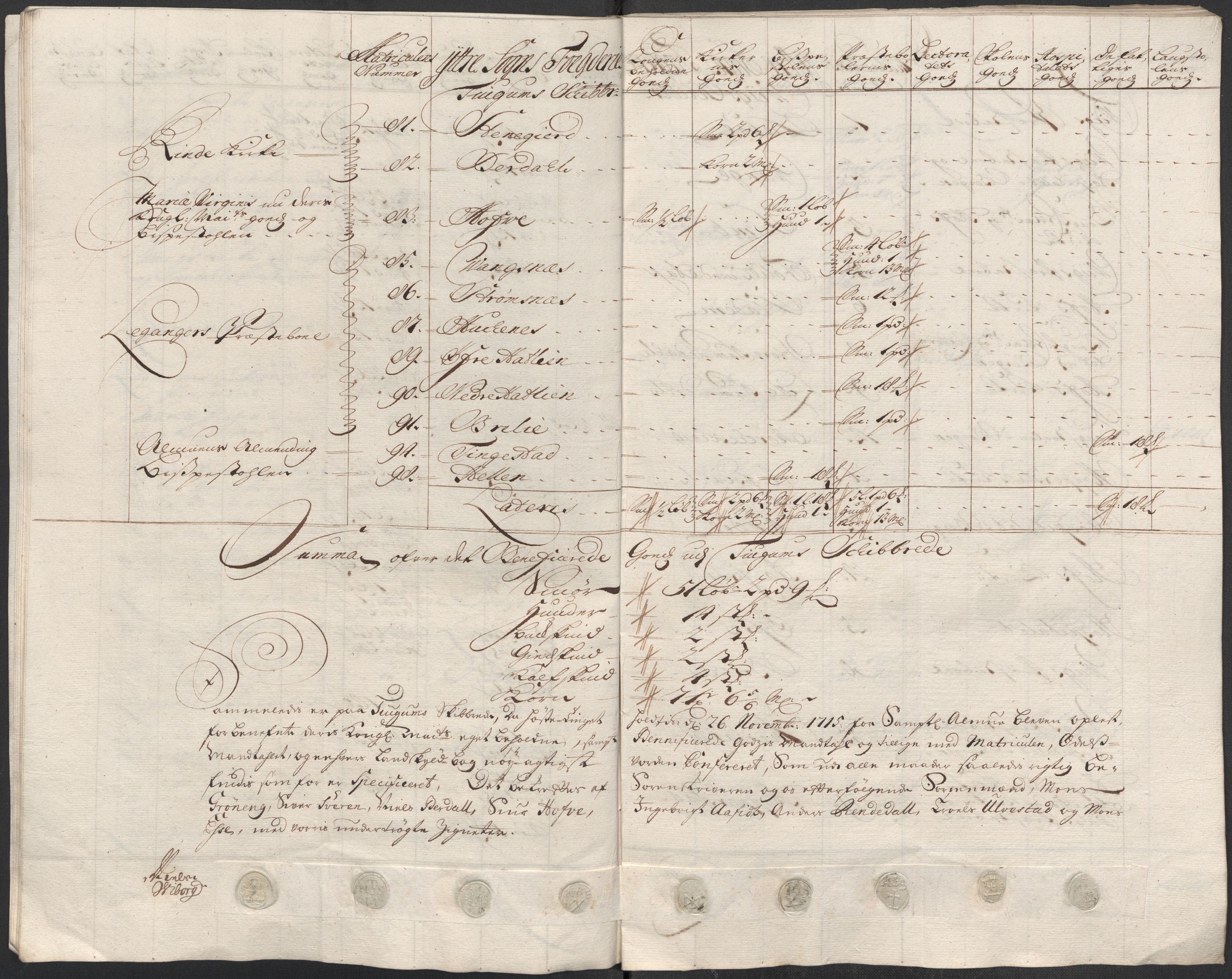 Rentekammeret inntil 1814, Reviderte regnskaper, Fogderegnskap, AV/RA-EA-4092/R52/L3320: Fogderegnskap Sogn, 1715-1716, p. 250