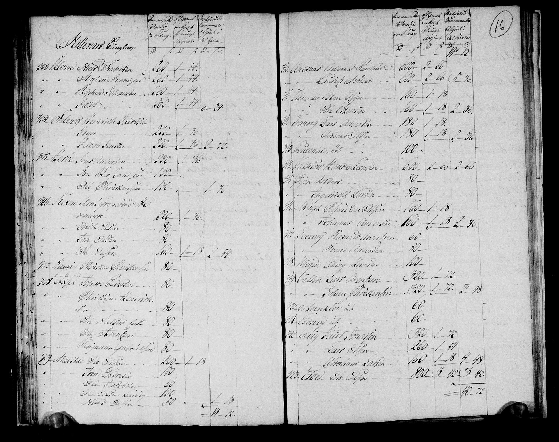 Rentekammeret inntil 1814, Realistisk ordnet avdeling, AV/RA-EA-4070/N/Ne/Nea/L0145: Fosen fogderi. Ekstraktfortegnelse over jord- og tiendeavgift, 1803, p. 18