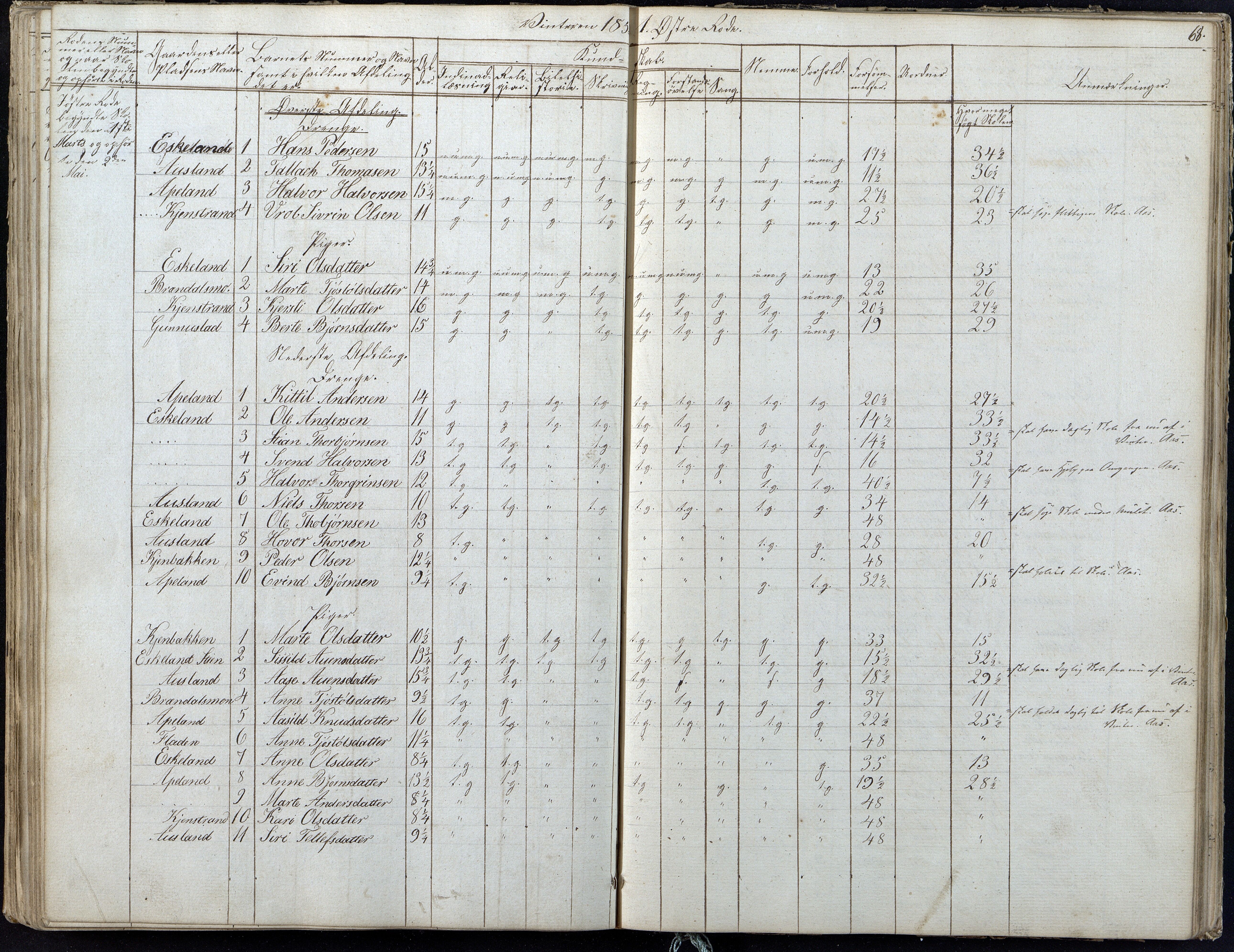 Gjerstad Kommune, Gjerstad Skole, AAKS/KA0911-550a/F01/L0004: Dagbok 2 skoledistrikt, 1845-1859, p. 68