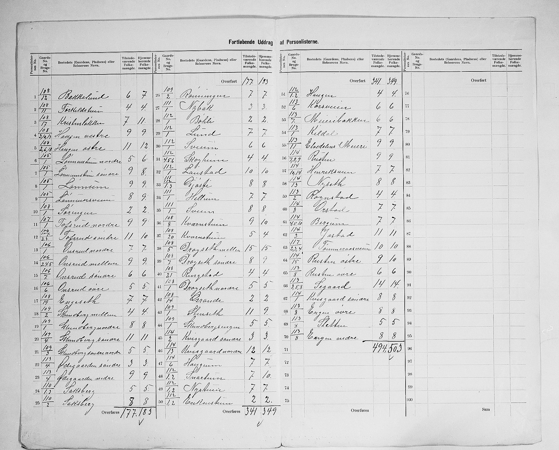 SAH, 1900 census for Biri, 1900, p. 40