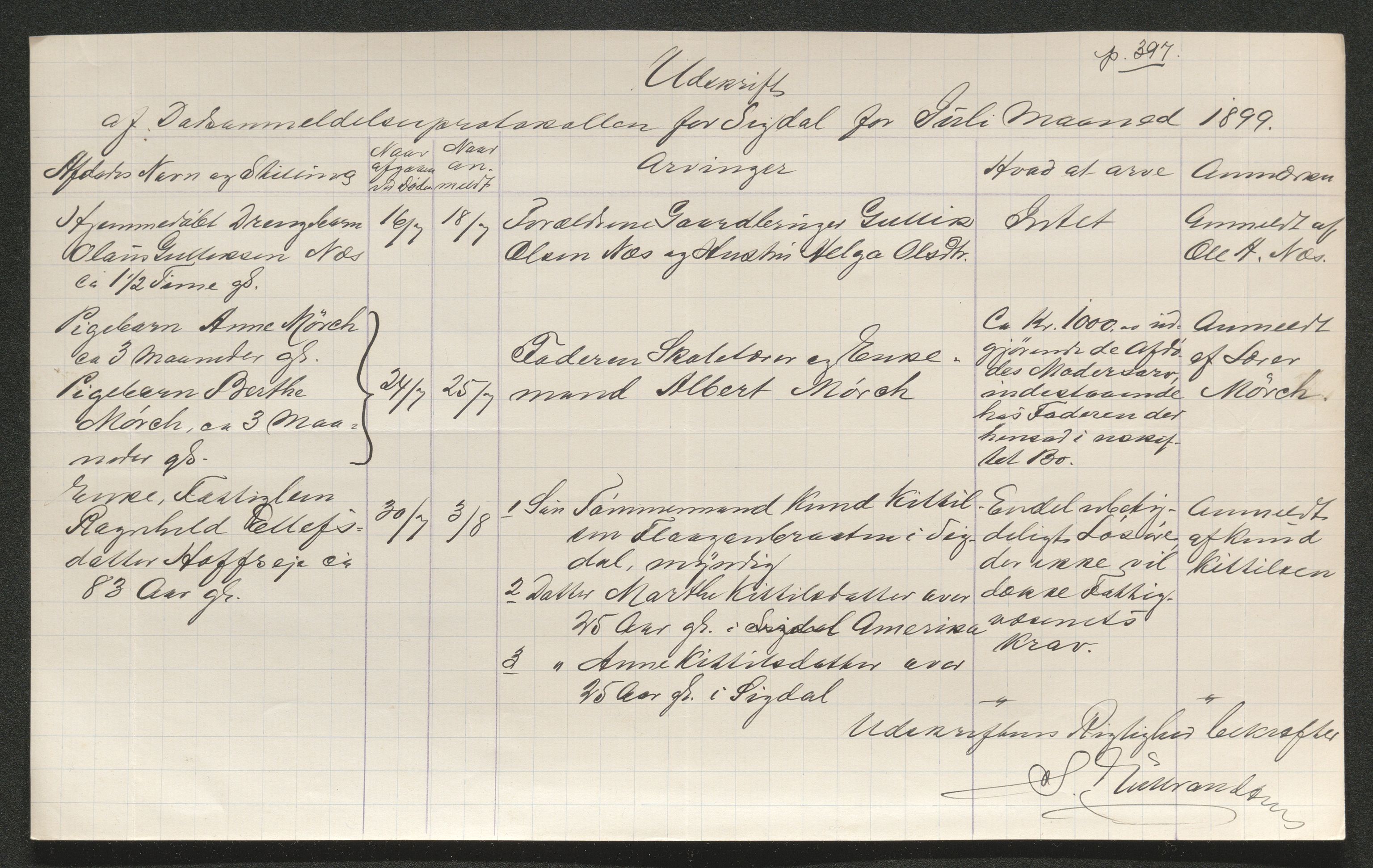 Eiker, Modum og Sigdal sorenskriveri, AV/SAKO-A-123/H/Ha/Hab/L0026: Dødsfallsmeldinger, 1899, p. 451