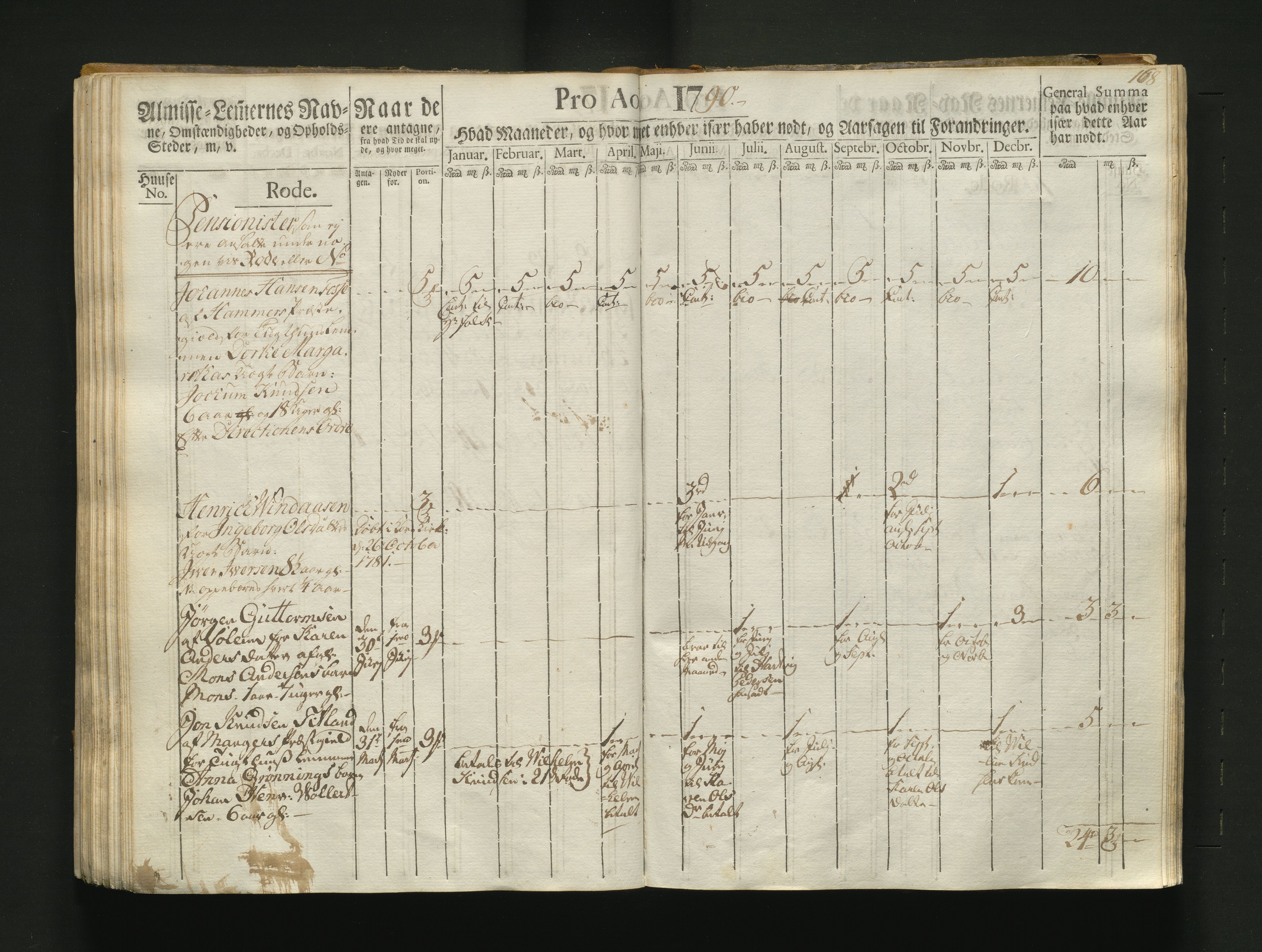 Overfattigkommisjonen i Bergen, AV/SAB-A-89001/F/L0004: Utdelingsbok for fattige i Korskirkesoknet, 1786-1790, p. 167b-168a