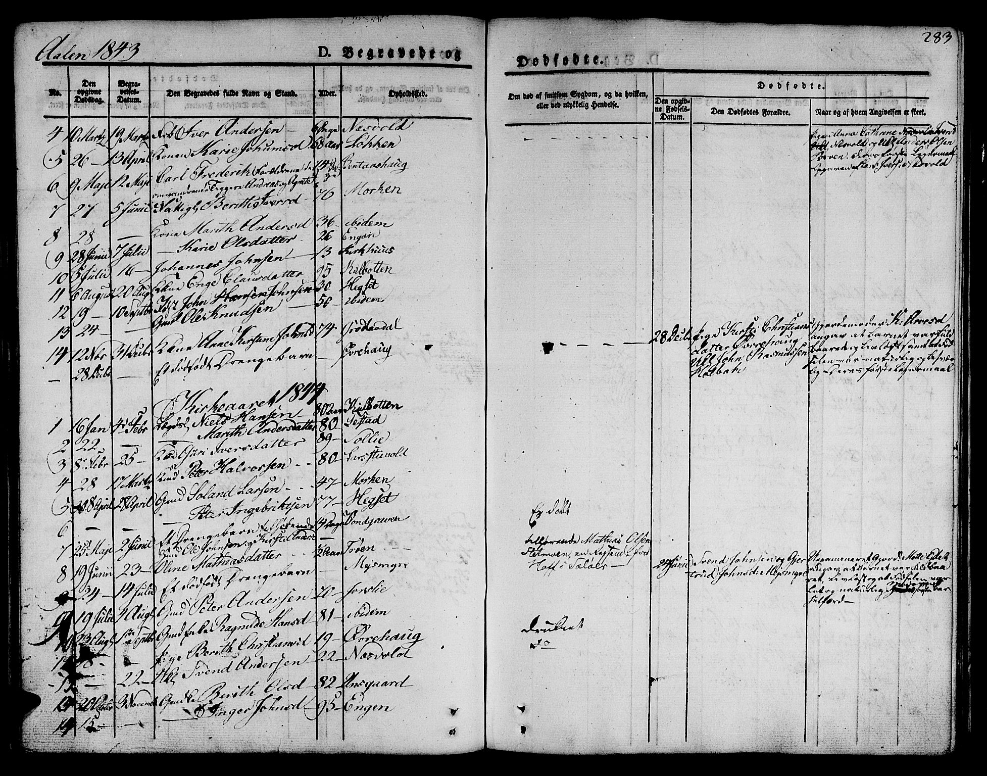 Ministerialprotokoller, klokkerbøker og fødselsregistre - Sør-Trøndelag, AV/SAT-A-1456/685/L0962: Parish register (official) no. 685A05 /3, 1829-1845, p. 283