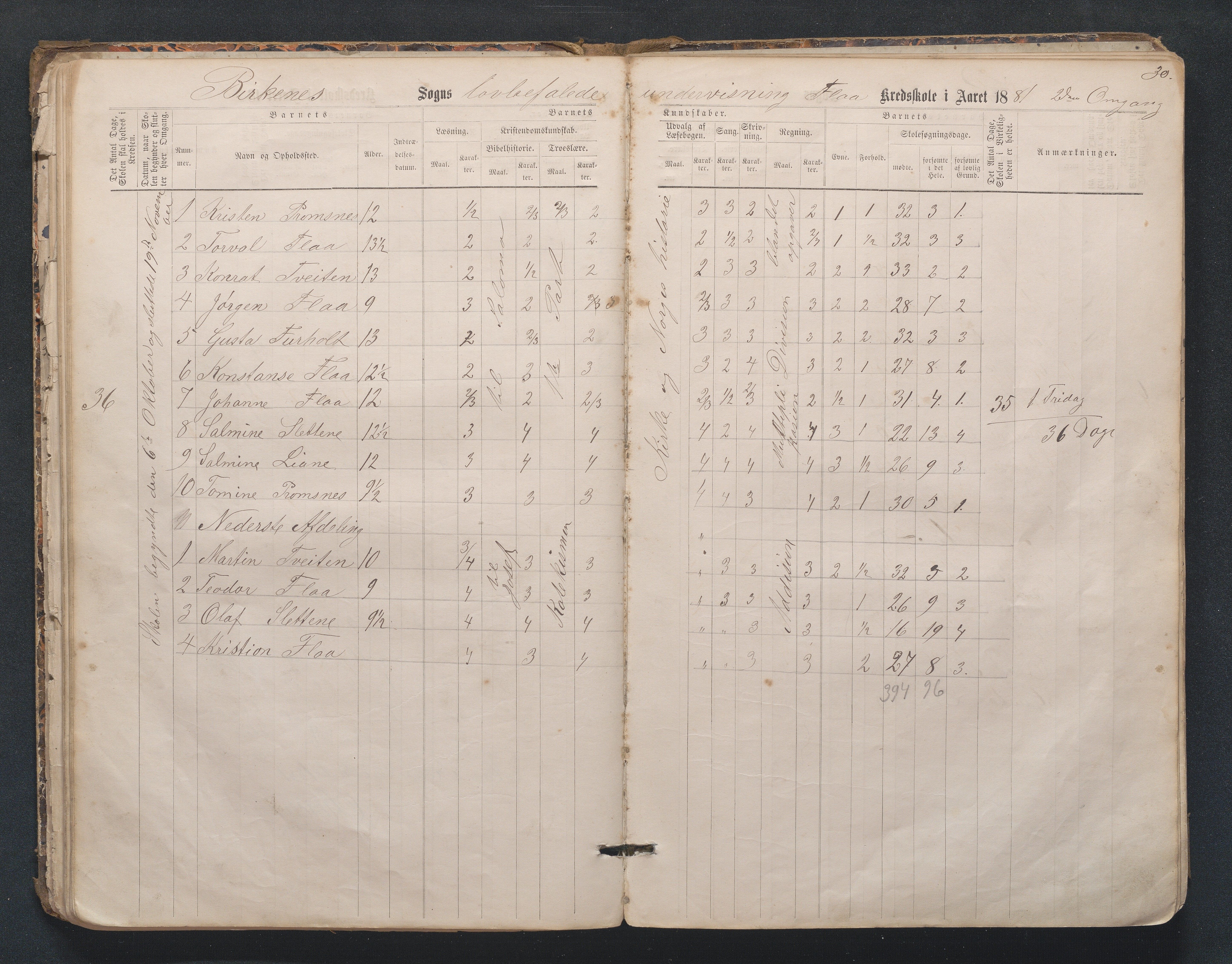 Birkenes kommune, Mosfjell skolekrets, AAKS/KA0928-550f_91/F02/L0001: Skoleprotokoll Flå og Mosfjell, 1867-1909, p. 30