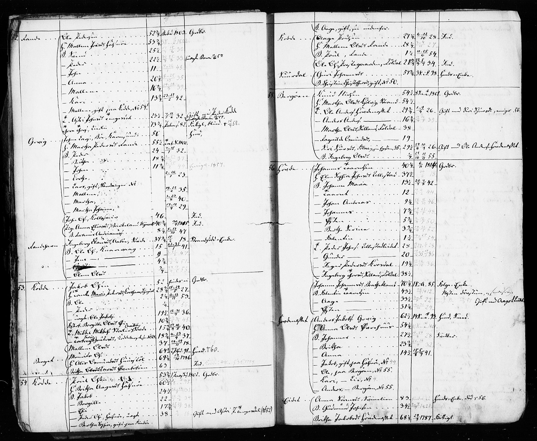 , Census 1855 for Hjelmeland, 1855, p. 42