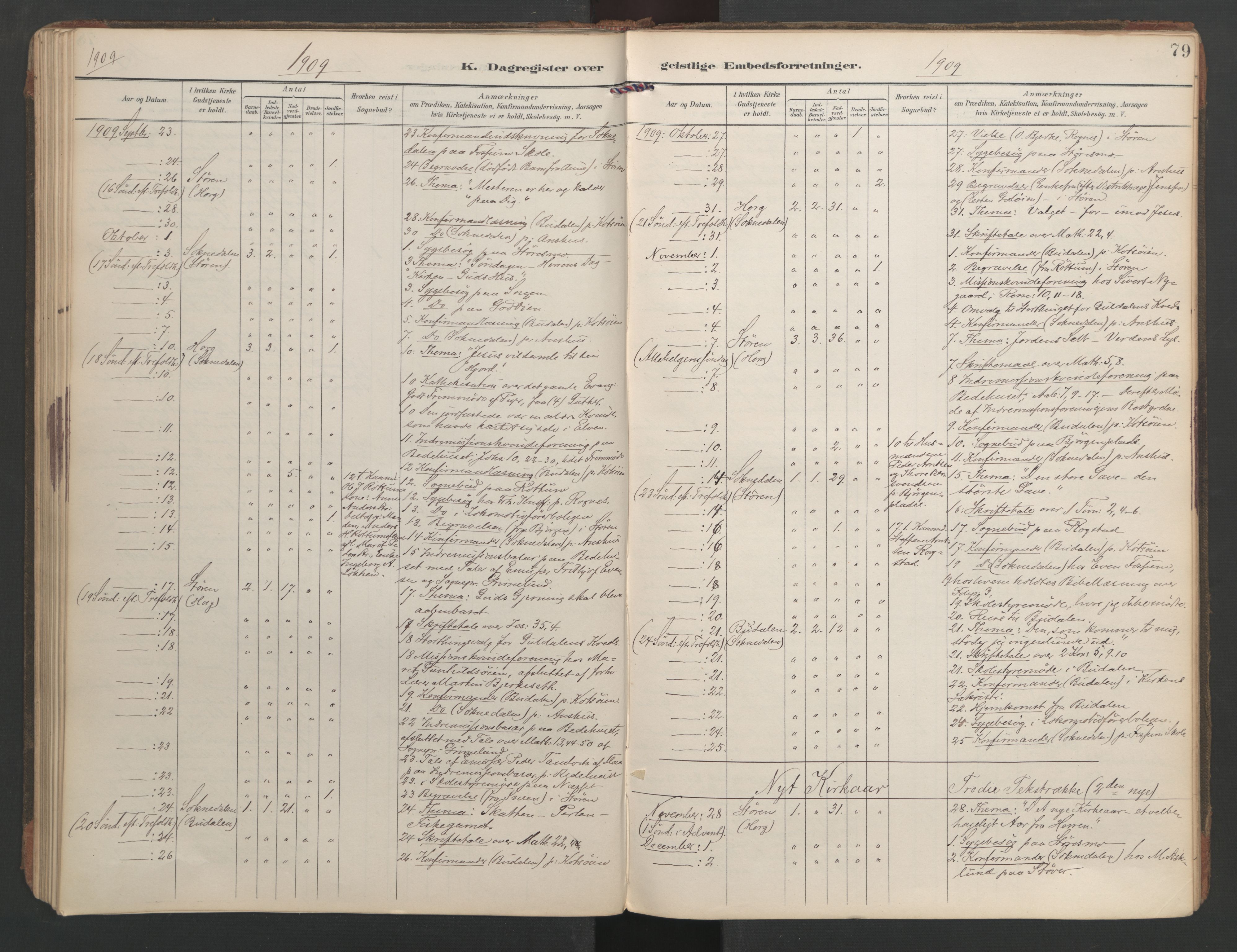 Ministerialprotokoller, klokkerbøker og fødselsregistre - Sør-Trøndelag, SAT/A-1456/687/L1005: Diary records no. 687A11, 1891-1912, p. 79