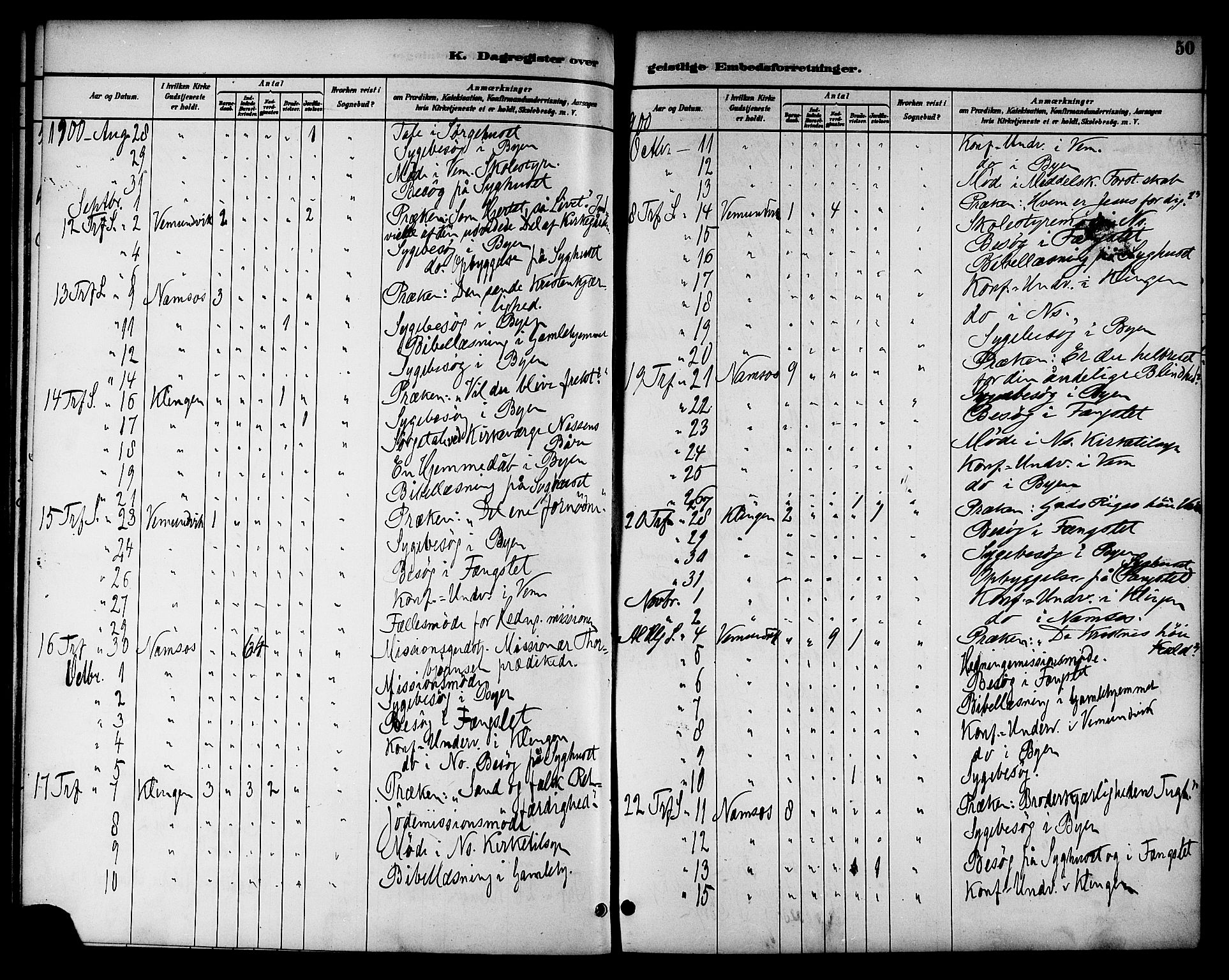 Ministerialprotokoller, klokkerbøker og fødselsregistre - Nord-Trøndelag, SAT/A-1458/768/L0575: Diary records no. 766A09, 1889-1931, p. 50