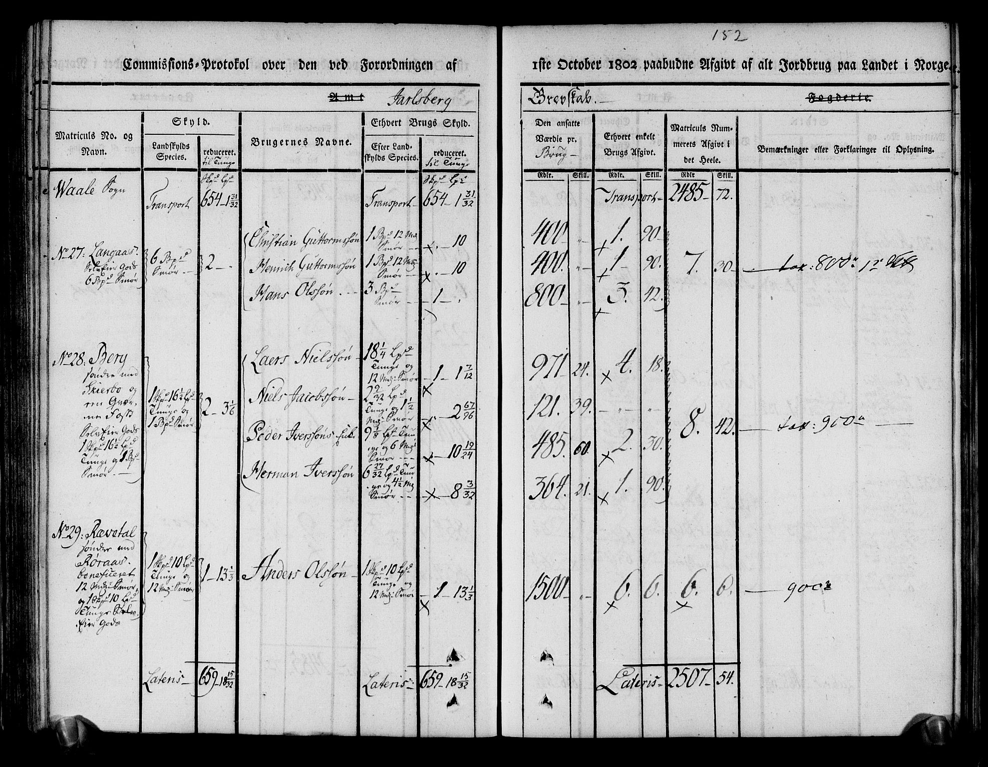 Rentekammeret inntil 1814, Realistisk ordnet avdeling, RA/EA-4070/N/Ne/Nea/L0174: Jarlsberg grevskap. Kommisjonsprotokoll for grevskapets nordre distrikt - Lardal, Hof, Sande, Skoger, Botne og Våle prestegjeld, 1803, p. 164