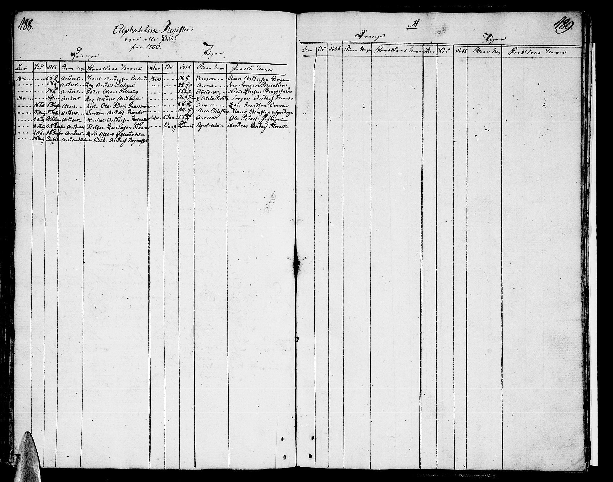 Ministerialprotokoller, klokkerbøker og fødselsregistre - Nordland, AV/SAT-A-1459/825/L0349: Parish register (official) no. 825A05 /1, 1789-1806, p. 488-489