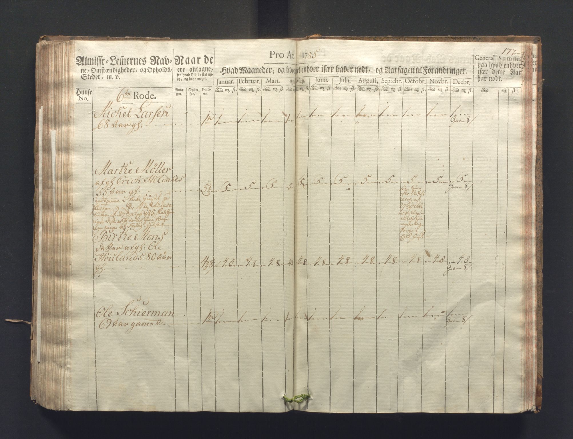 Overfattigkommisjonen i Bergen, AV/SAB-A-89001/F/L0006: Utdelingsbok for fattige i Nykirkesoknet, 1781-1785, p. 176b-177a
