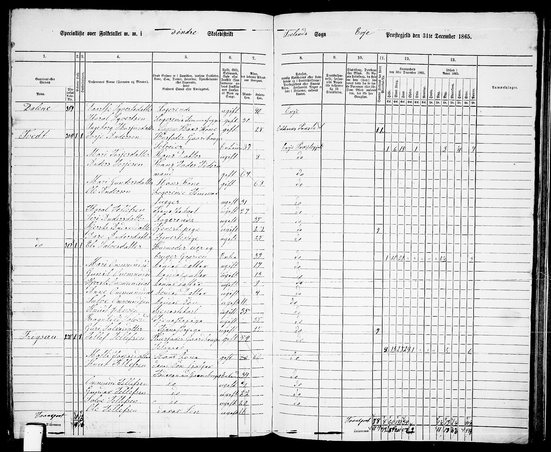 RA, 1865 census for Evje, 1865, p. 158