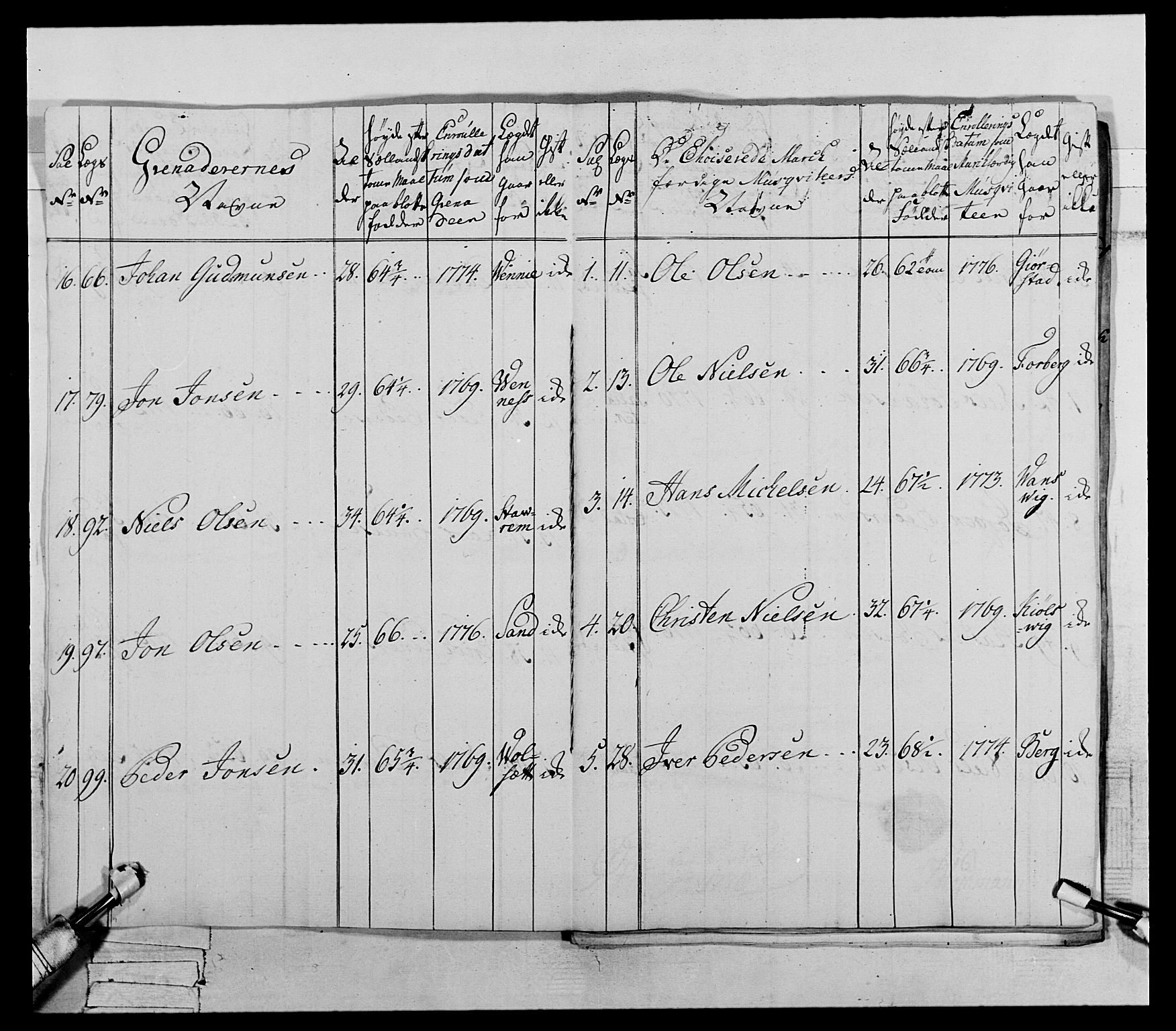 Generalitets- og kommissariatskollegiet, Det kongelige norske kommissariatskollegium, AV/RA-EA-5420/E/Eh/L0073: 1. Trondheimske nasjonale infanteriregiment, 1774-1779, p. 112