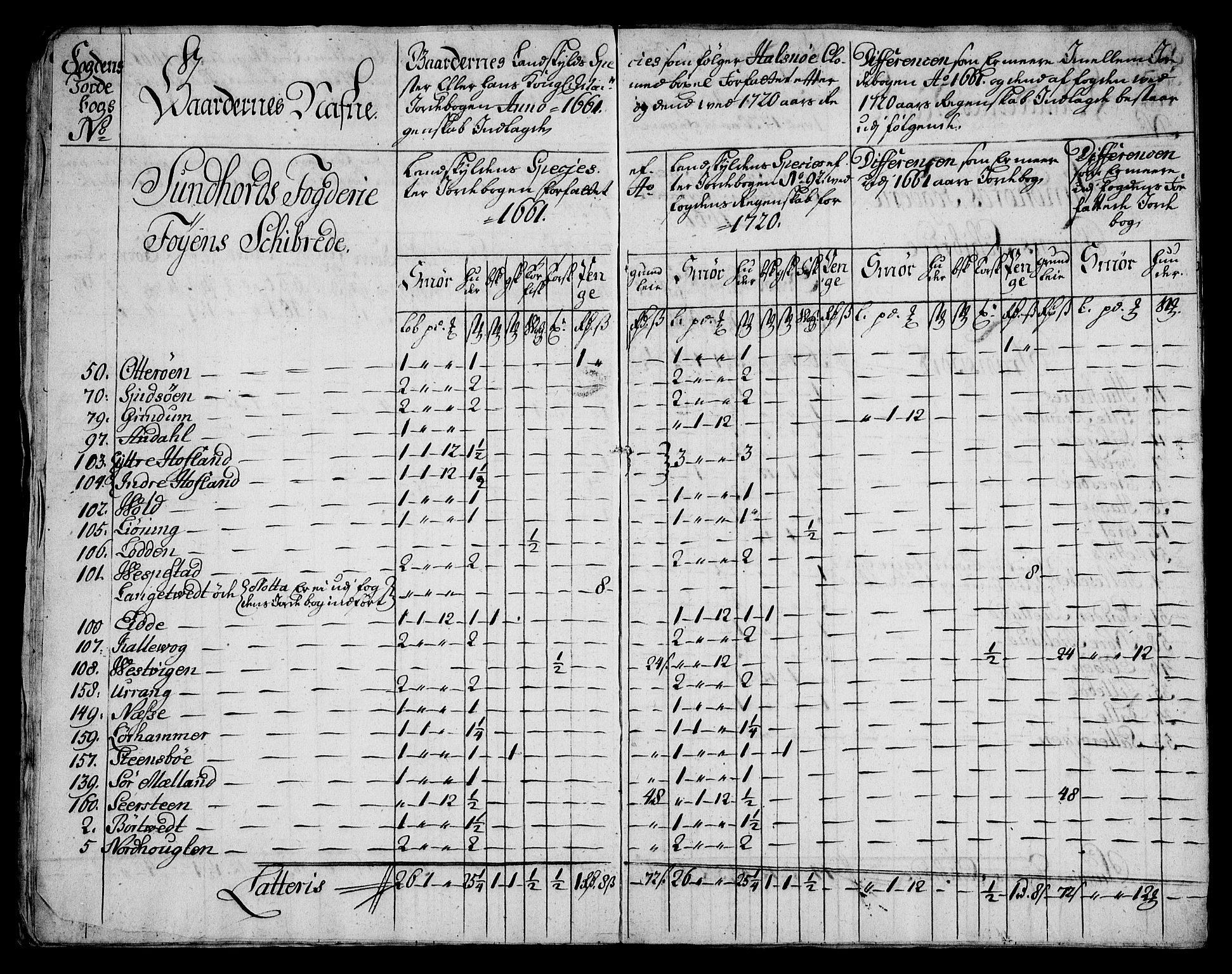 Rentekammeret inntil 1814, Realistisk ordnet avdeling, RA/EA-4070/On/L0005: [Jj 6]: Forskjellige dokumenter om Halsnøy klosters gods, 1697-1770, p. 212