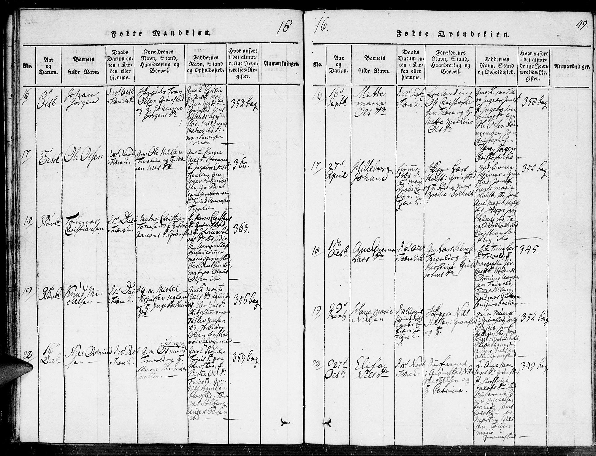 Fjære sokneprestkontor, SAK/1111-0011/F/Fa/L0001: Parish register (official) no. A 1 /1, 1816-1826, p. 49