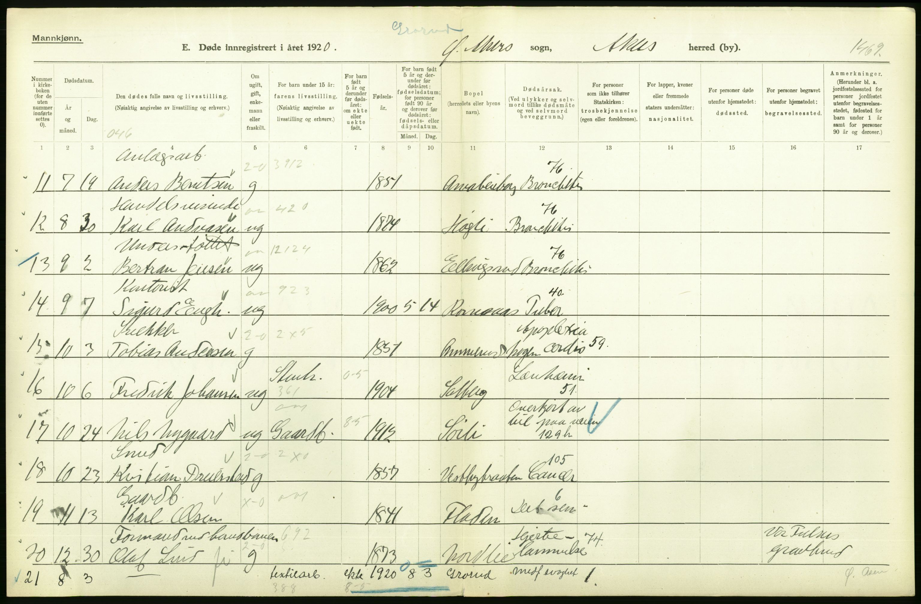 Statistisk sentralbyrå, Sosiodemografiske emner, Befolkning, RA/S-2228/D/Df/Dfb/Dfbj/L0007: Akershus fylke: Døde. Bygder og byer., 1920, p. 88