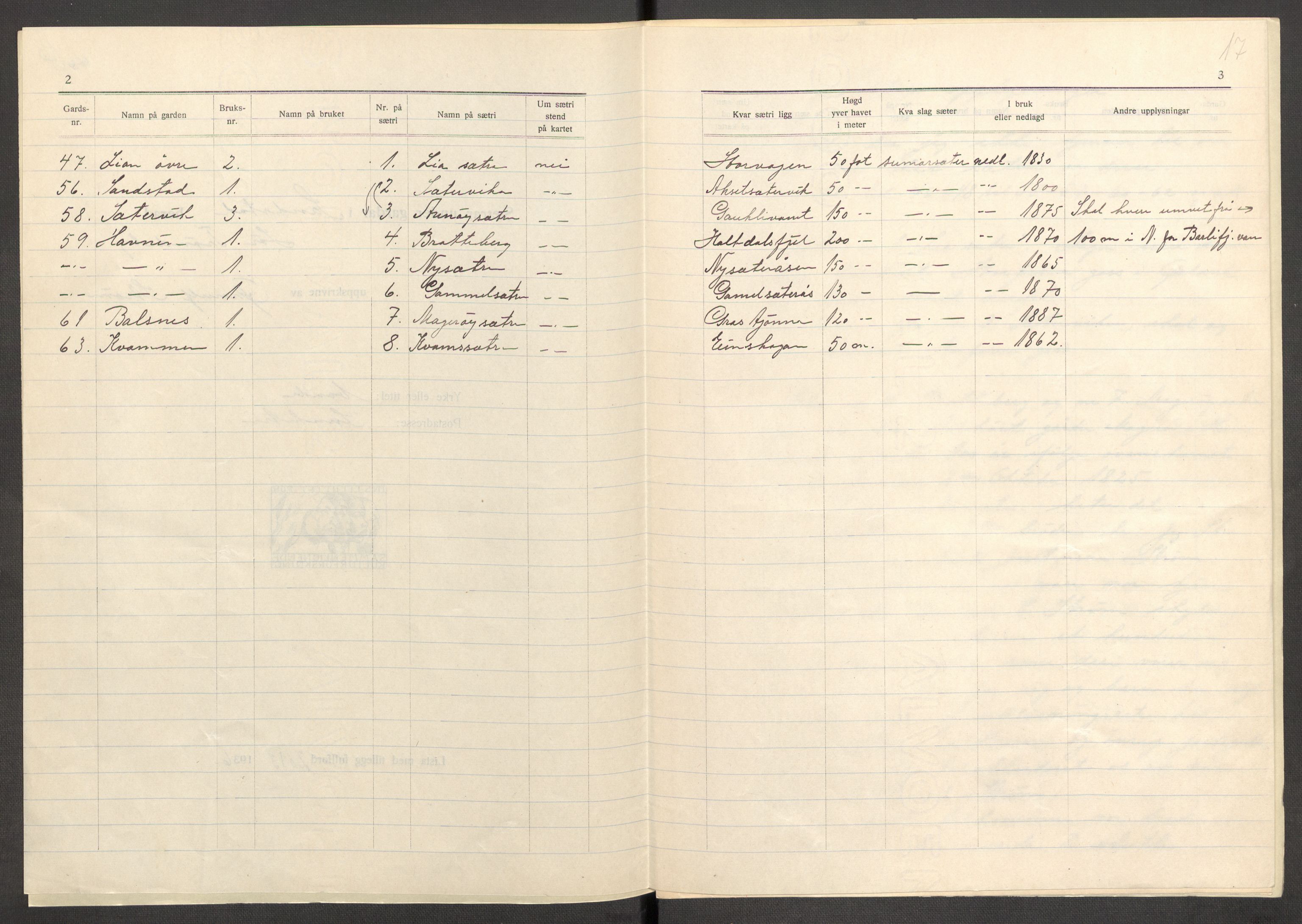 Instituttet for sammenlignende kulturforskning, AV/RA-PA-0424/F/Fc/L0013/0004: Eske B13: / Sør-Trøndelag (perm XXXVIII), 1933-1936, p. 17