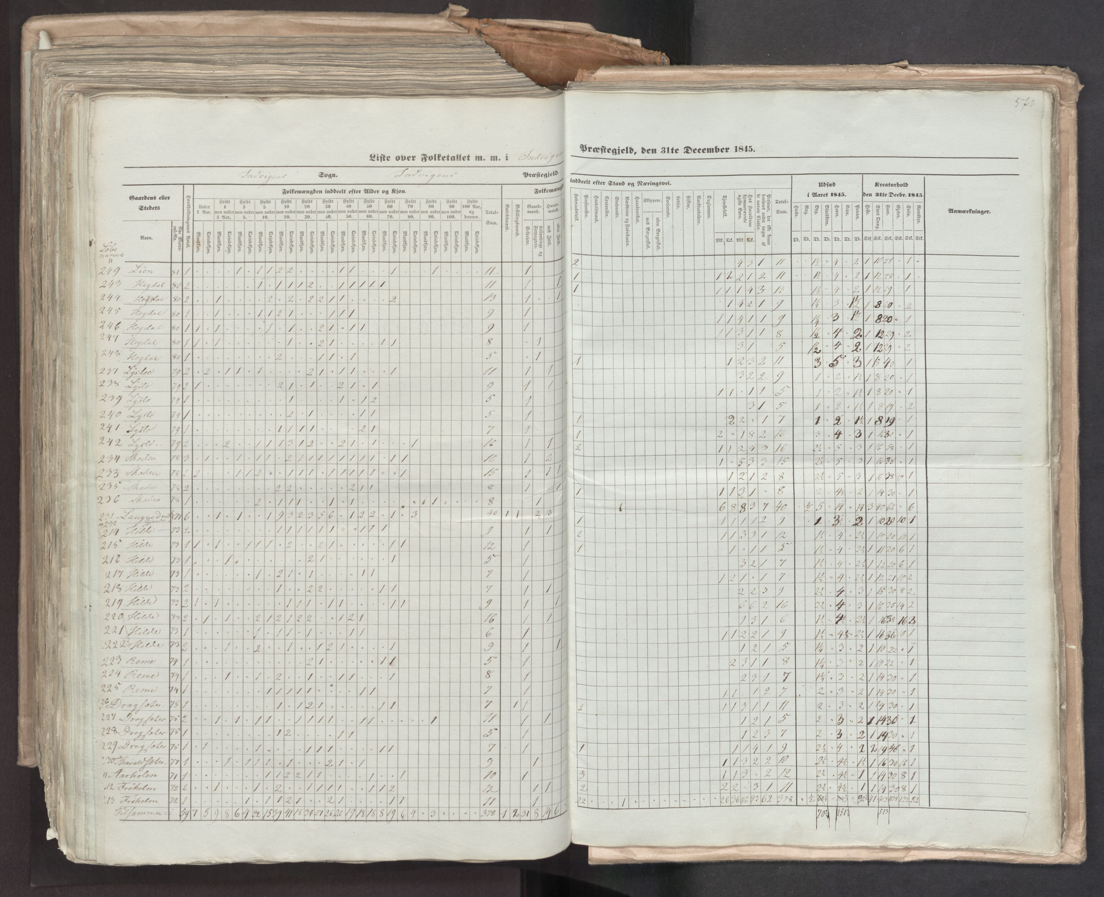 RA, Census 1845, vol. 7: Søndre Bergenhus amt og Nordre Bergenhus amt, 1845, p. 570