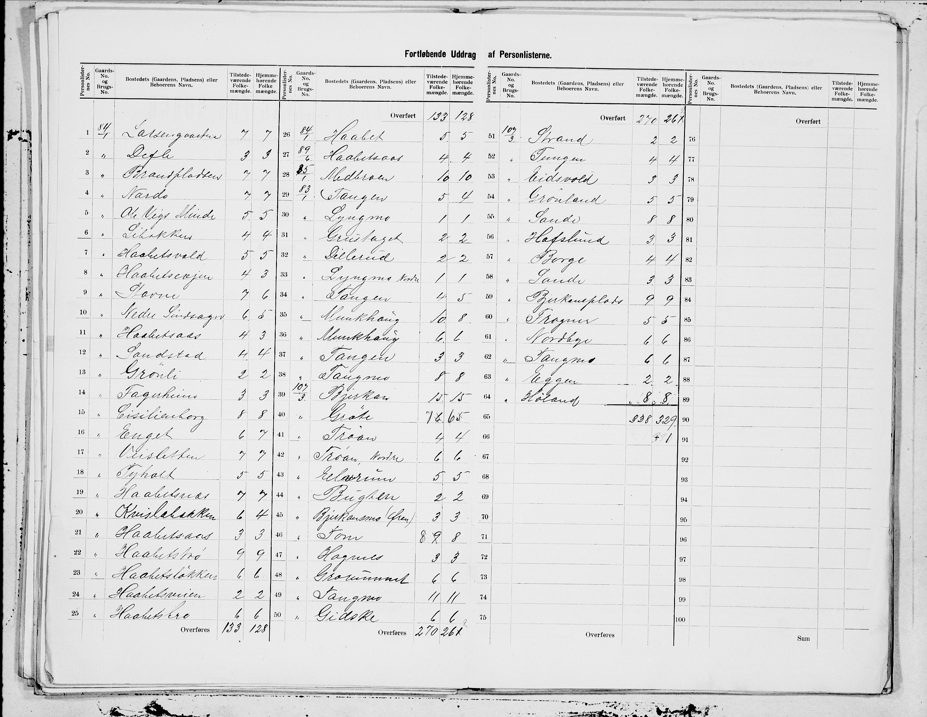 SAT, 1900 census for Nedre Stjørdal, 1900, p. 17