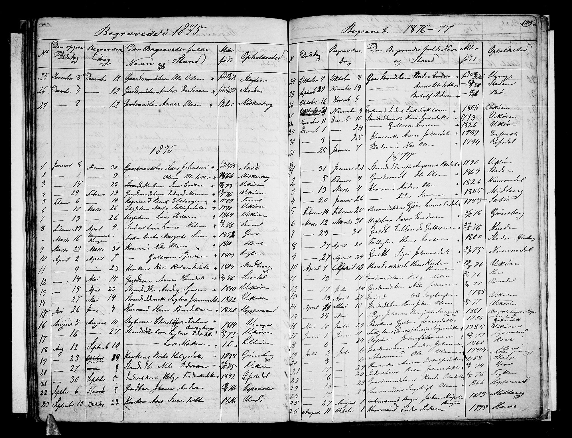 Vik sokneprestembete, AV/SAB-A-81501/H/Hab/Haba/L0002: Parish register (copy) no. A 2, 1856-1877, p. 129