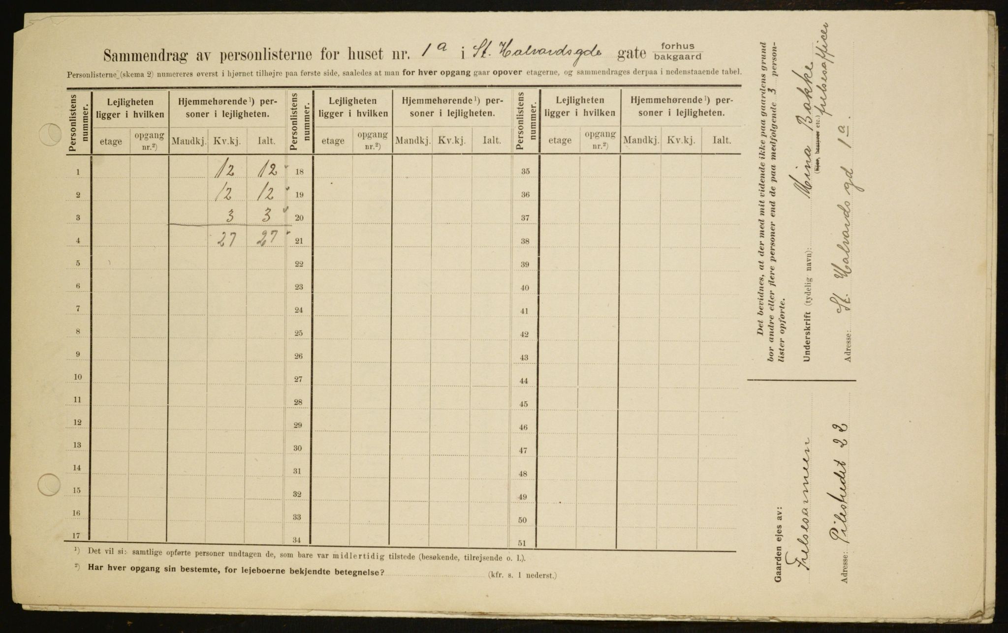 OBA, Municipal Census 1909 for Kristiania, 1909, p. 79451